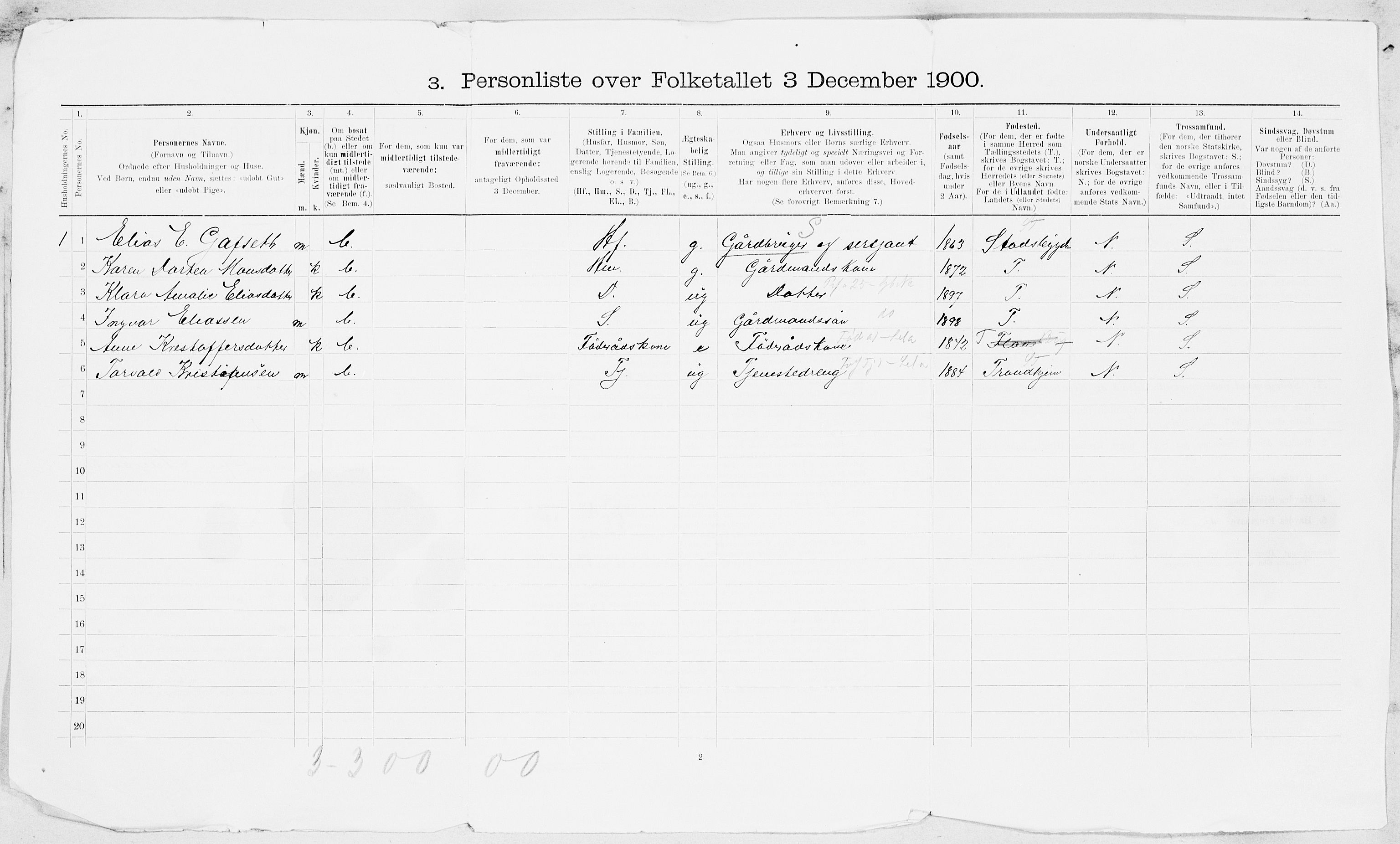 SAT, 1900 census for Melhus, 1900, p. 17