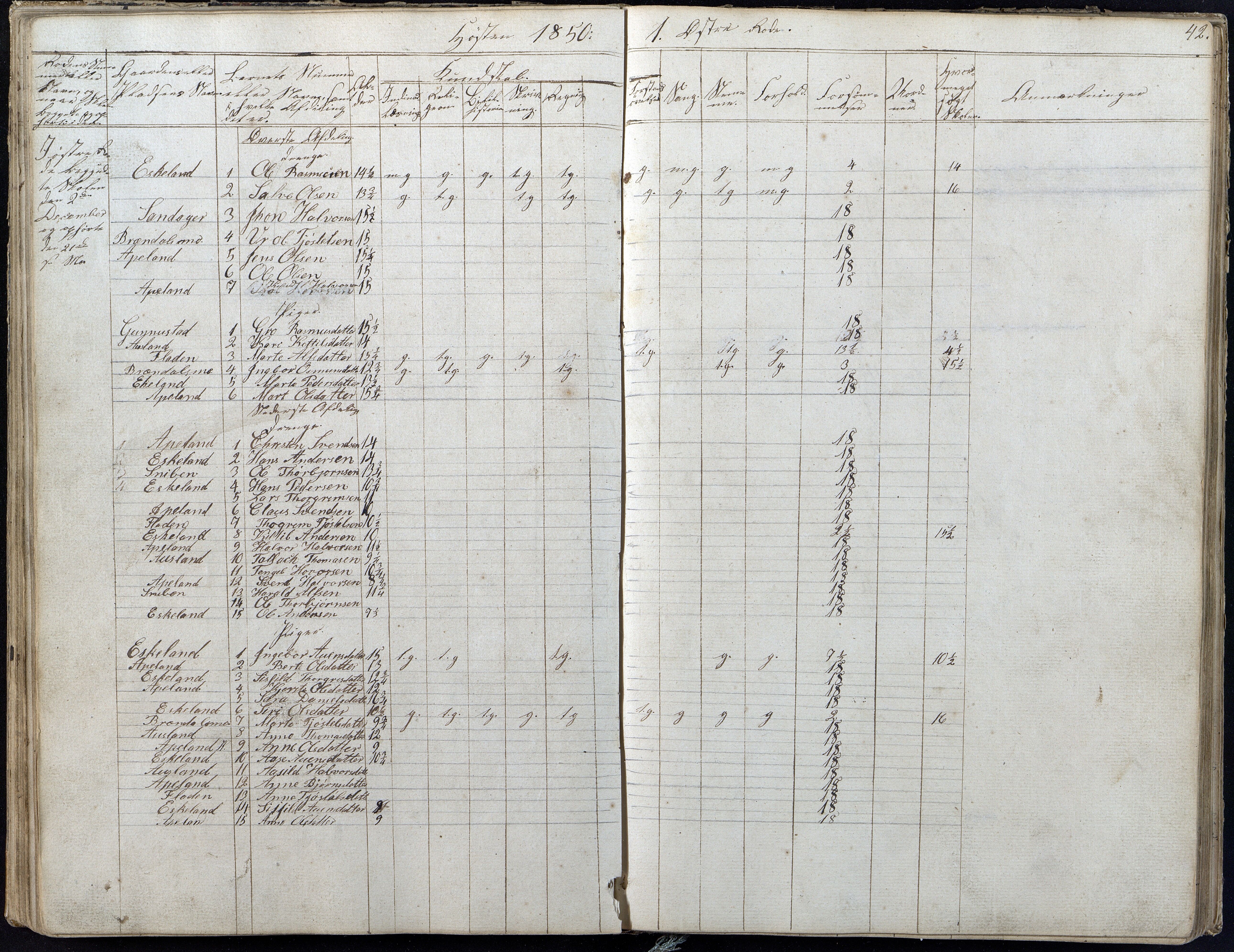 Gjerstad Kommune, Gjerstad Skole, AAKS/KA0911-550a/F01/L0004: Dagbok 2 skoledistrikt, 1845-1859, p. 42