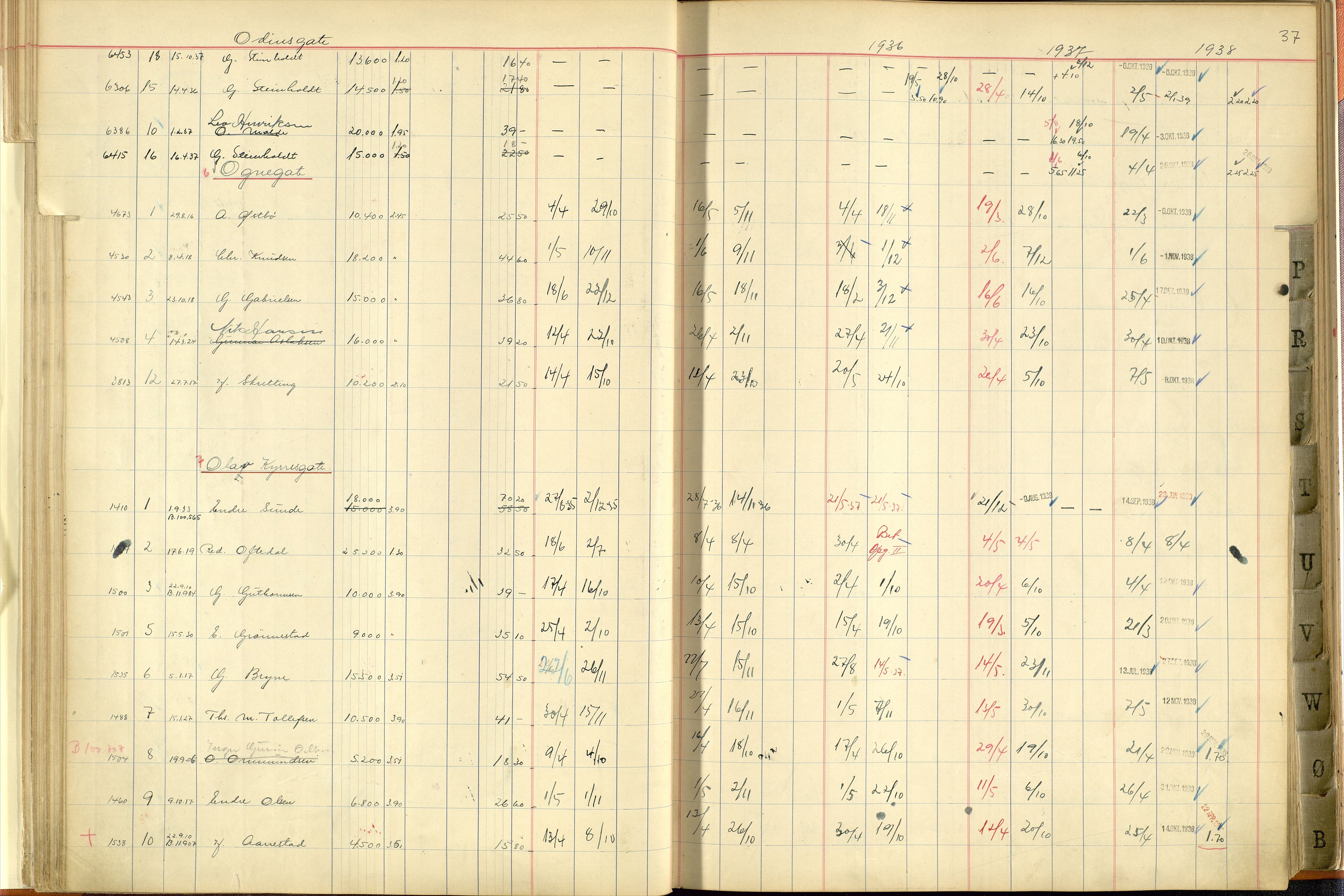 Norges Brannkasse Stavanger, AV/SAST-A-102143/F/Fc/L0005: Brannkontingentprotokoll M-Ø, 1934-1938, p. 36b-37a