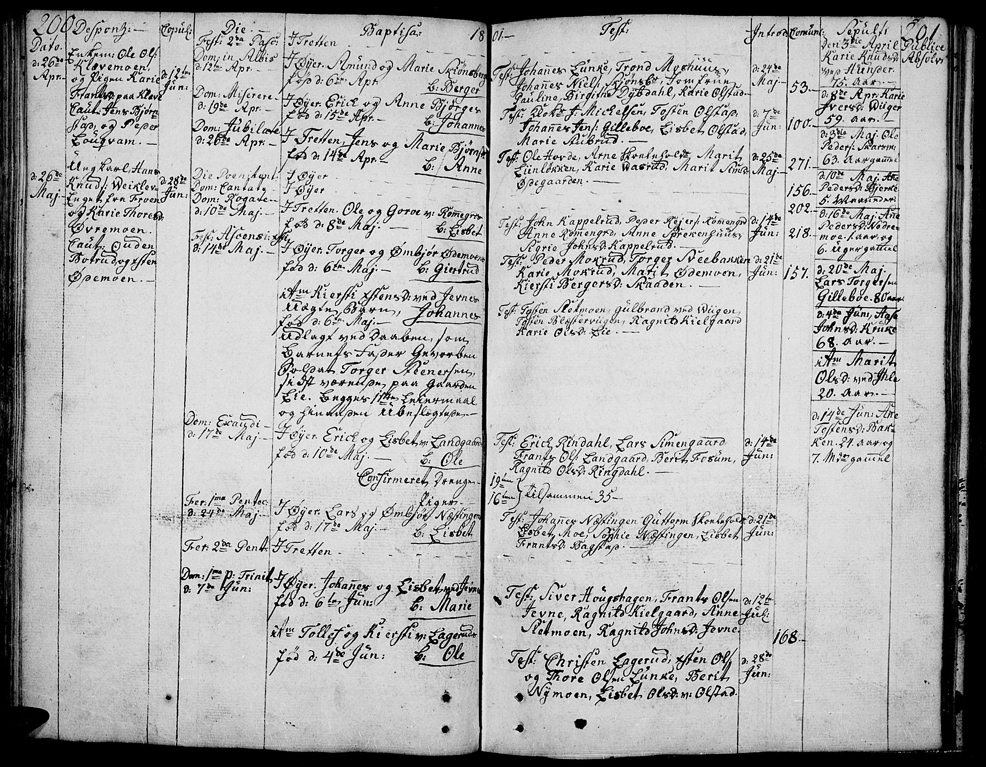 Øyer prestekontor, AV/SAH-PREST-084/H/Ha/Haa/L0003: Parish register (official) no. 3, 1784-1824, p. 200-201