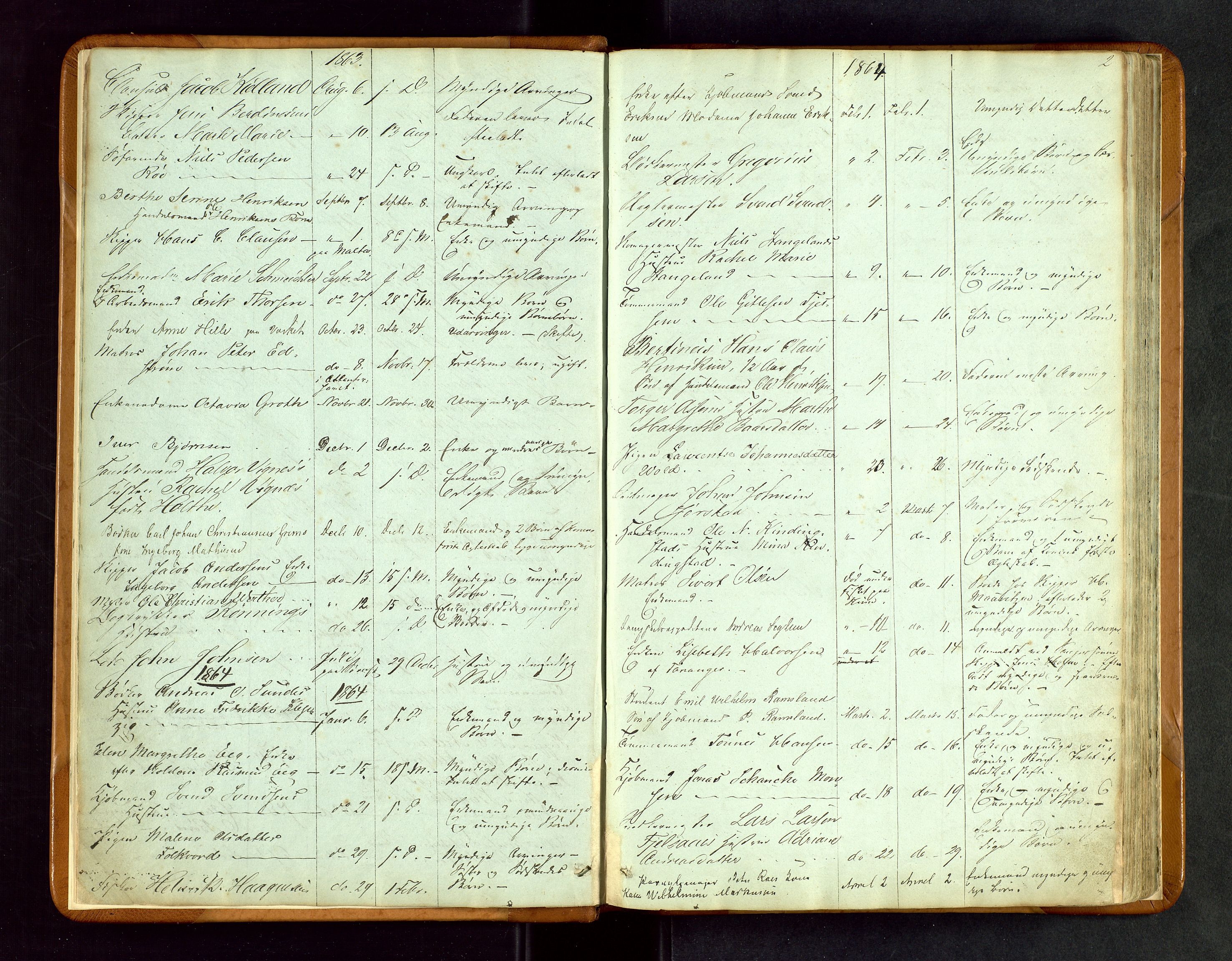 Stavanger byfogd, AV/SAST-A-101408/001/5/52/52B/L0002: Liste over anmeldte dødsfall, 1863-1877, p. 2