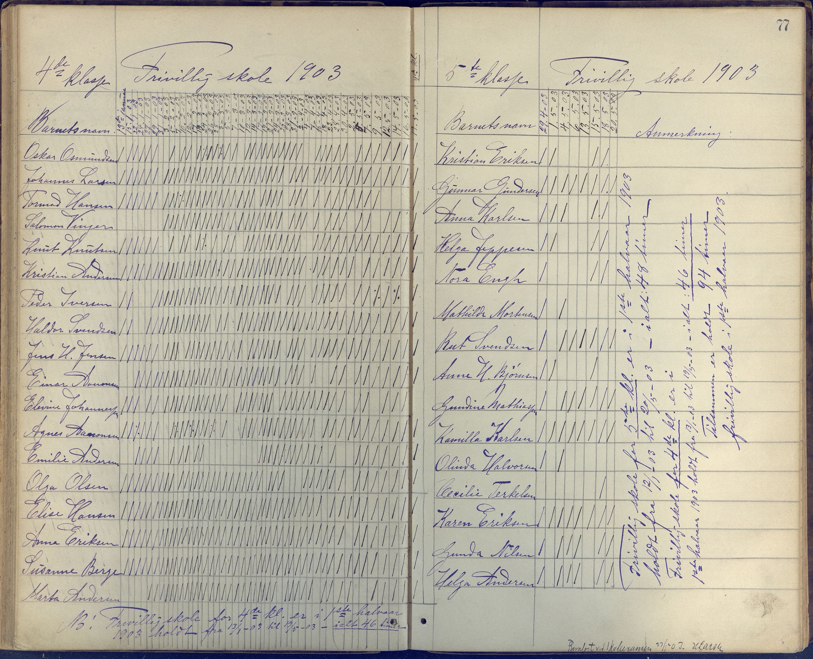 Stokken kommune, AAKS/KA0917-PK/04/04c/L0005: Skoleprotokoll frivillig skole Stokken, 1865-1903, p. 77