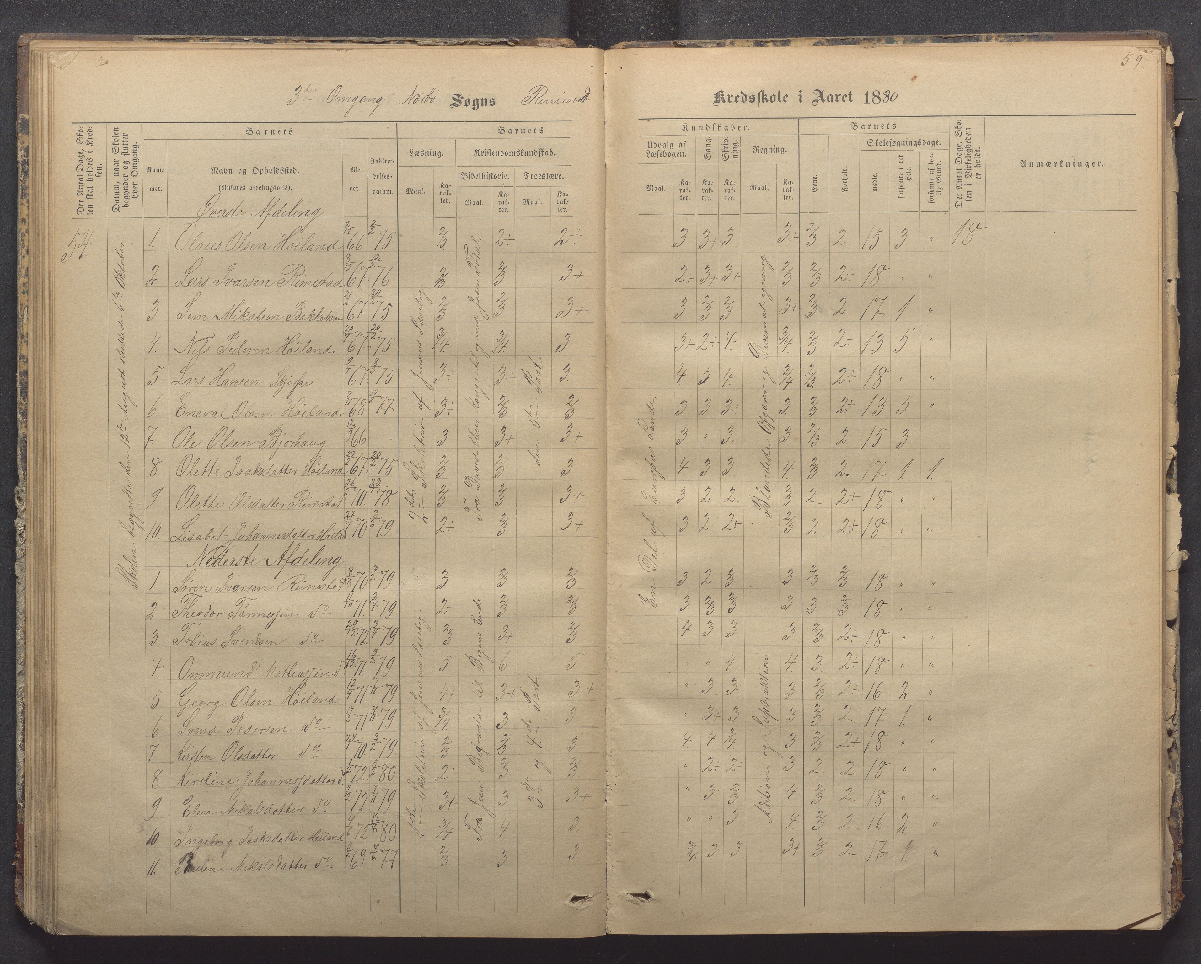 Nærbø kommune- Gudmestad skule, IKAR/K-101028/H/L0001: Skoleprotokoll, 1878-1890, p. 59