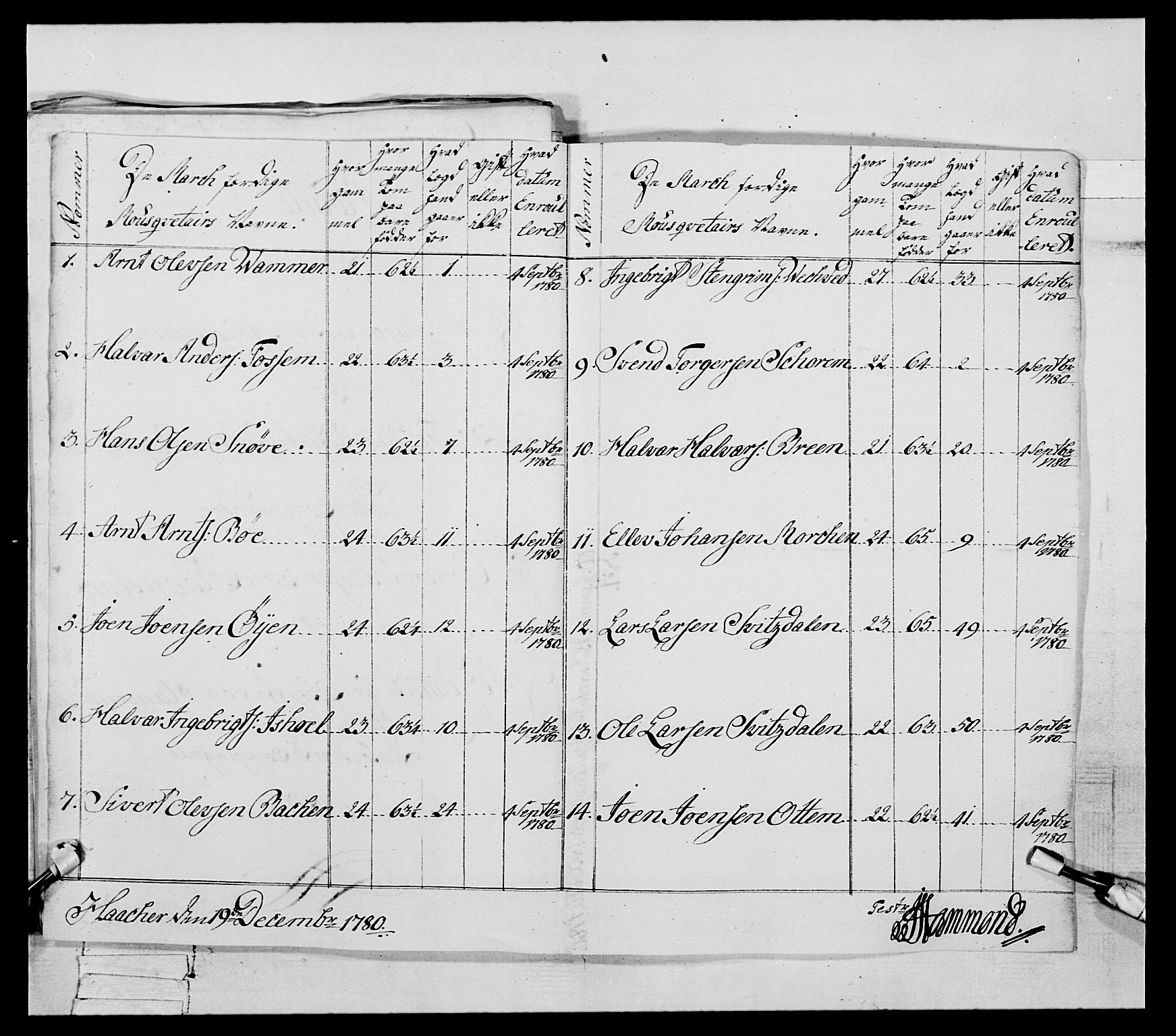 Generalitets- og kommissariatskollegiet, Det kongelige norske kommissariatskollegium, AV/RA-EA-5420/E/Eh/L0078: 2. Trondheimske nasjonale infanteriregiment, 1779-1780, p. 333