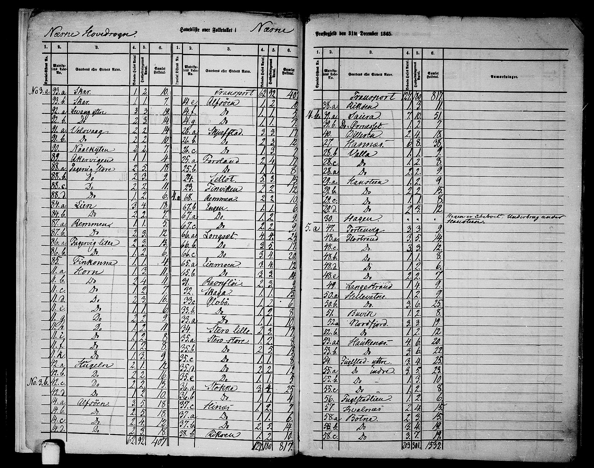 RA, 1865 census for Nesna, 1865, p. 7