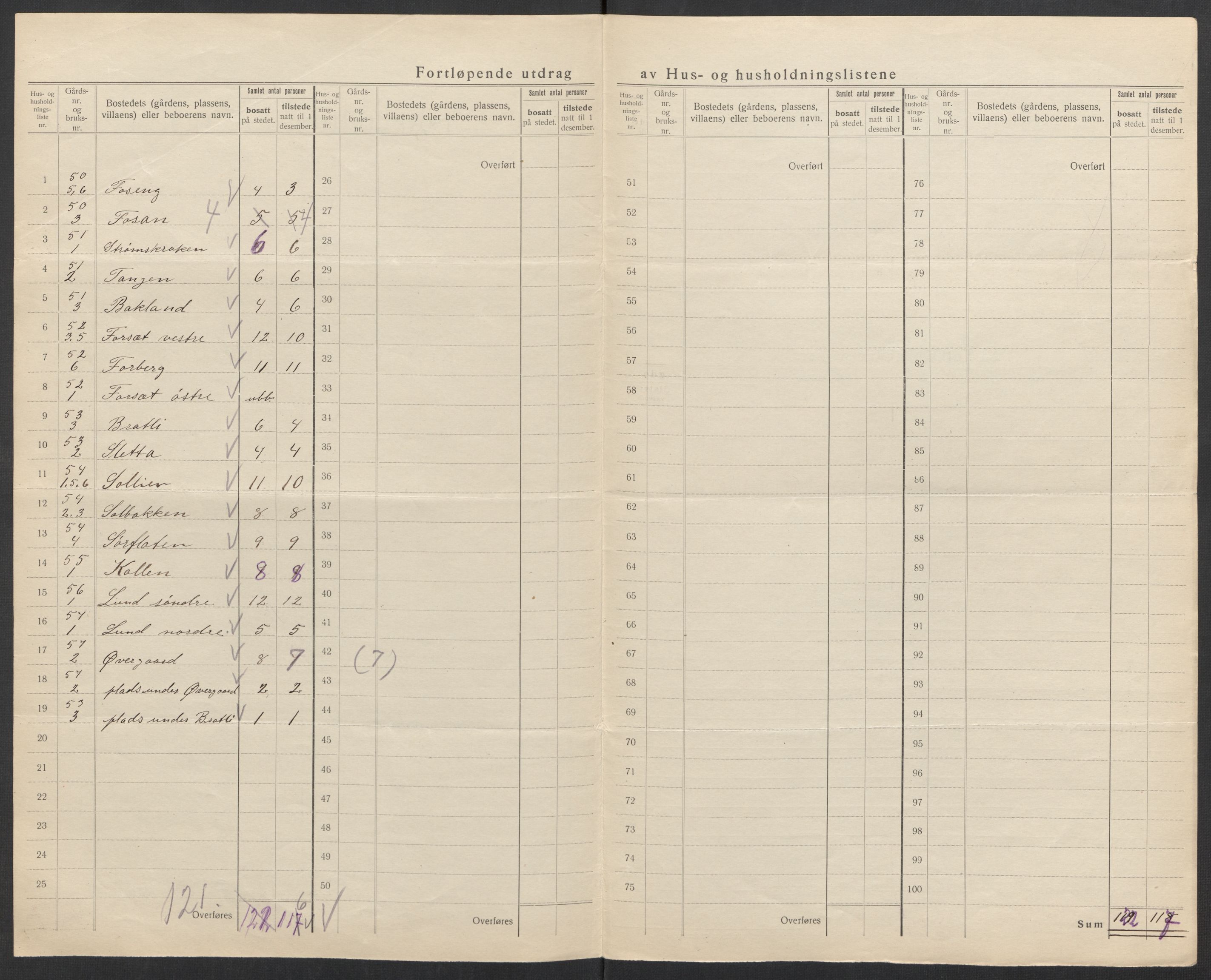 SATØ, 1920 census for Bardu, 1920, p. 48