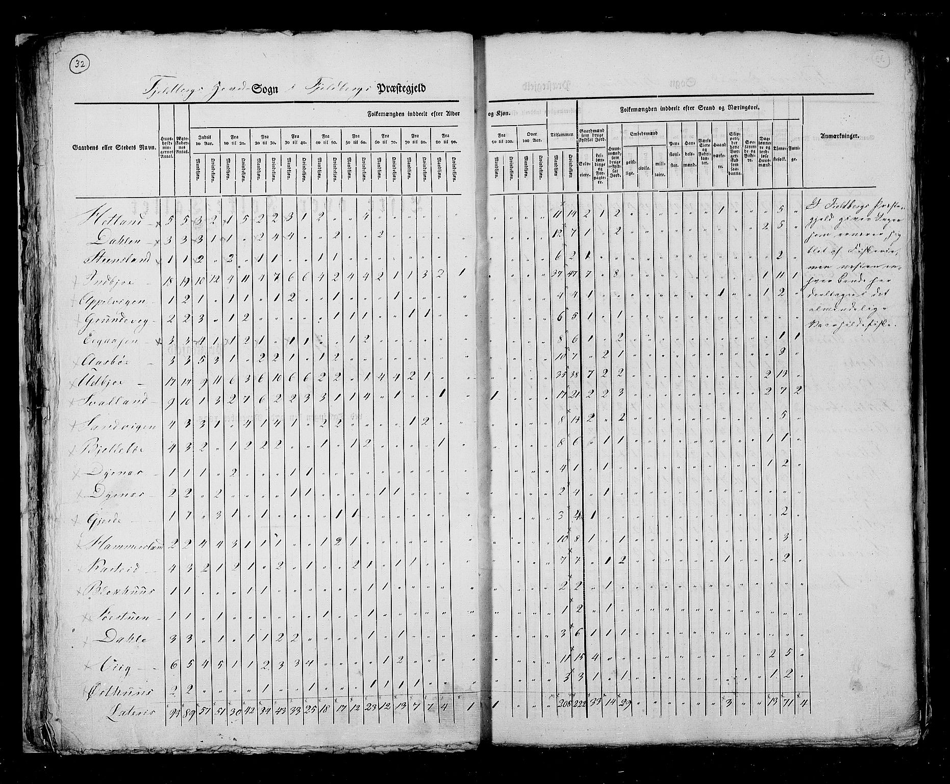 RA, Census 1825, vol. 13: Søndre Bergenhus amt, 1825, p. 32