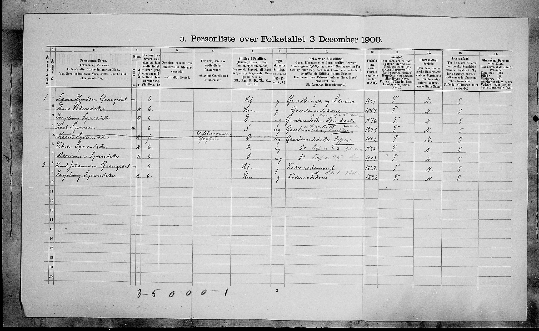 SAH, 1900 census for Lesja, 1900, p. 742