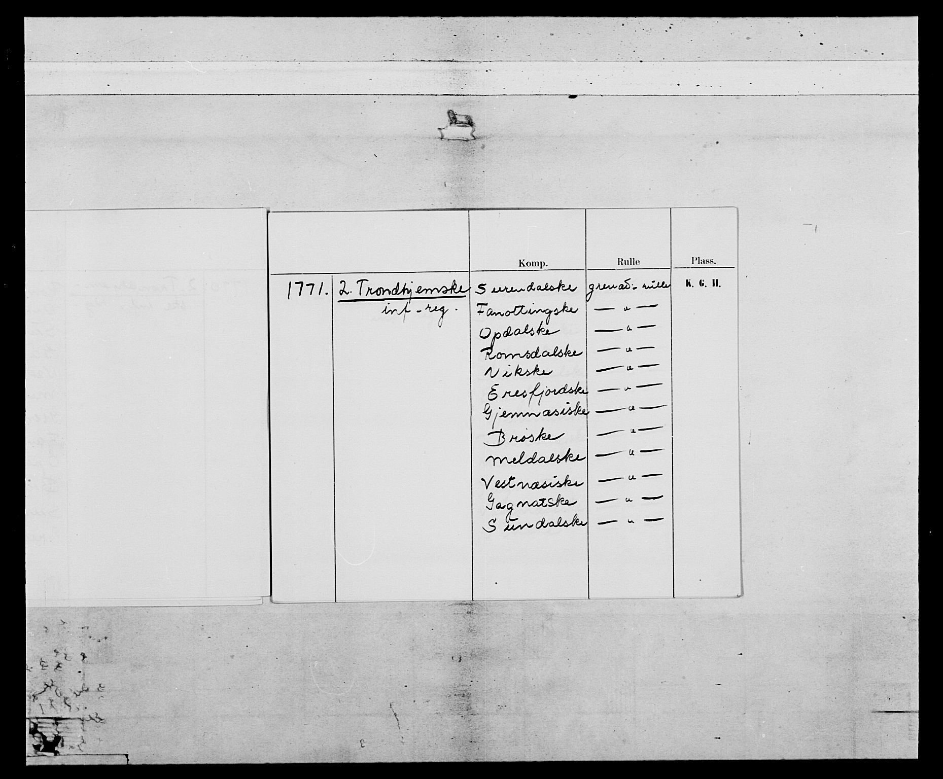 Generalitets- og kommissariatskollegiet, Det kongelige norske kommissariatskollegium, AV/RA-EA-5420/E/Eh/L0076: 2. Trondheimske nasjonale infanteriregiment, 1766-1773, p. 5