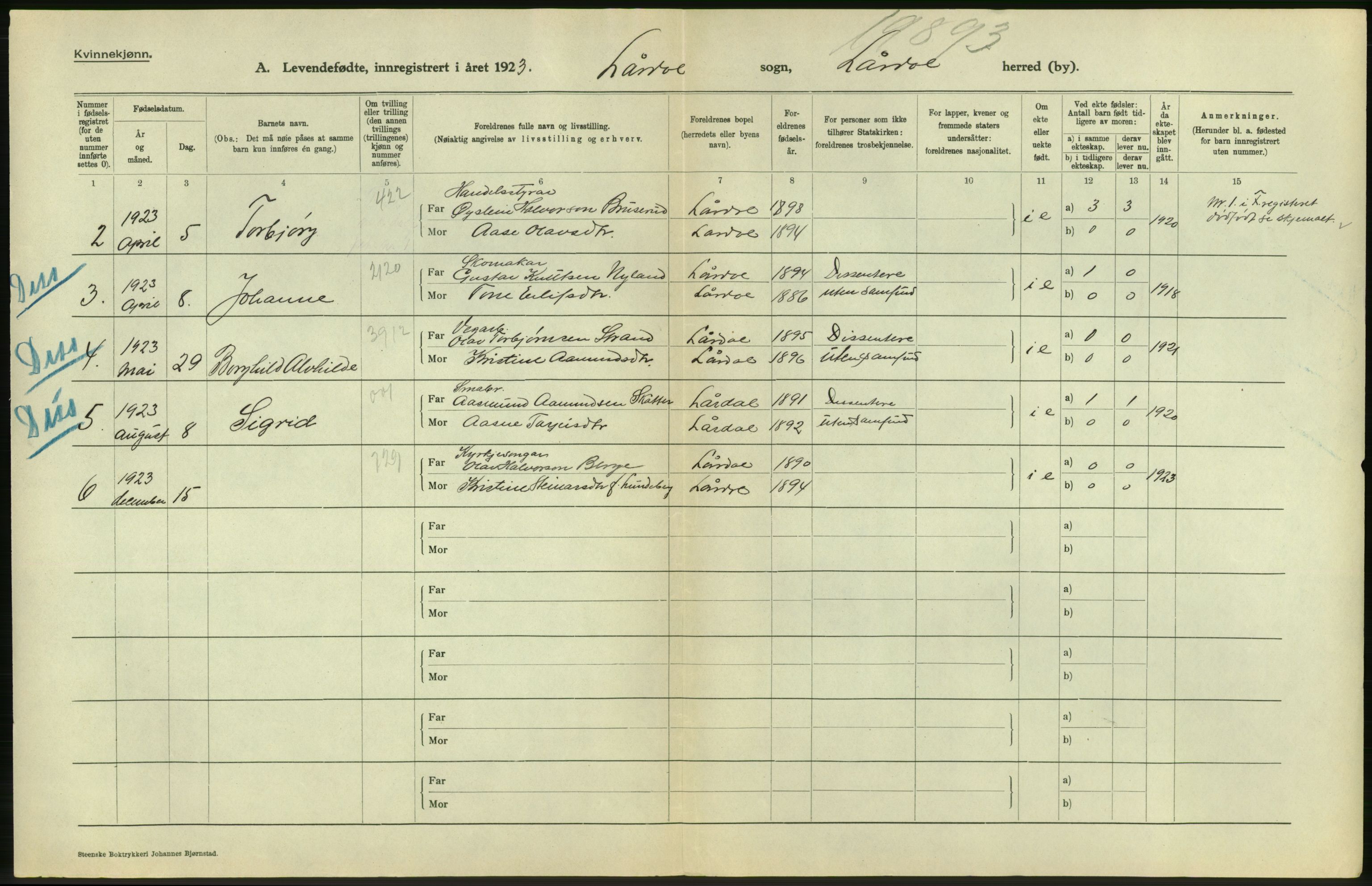 Statistisk sentralbyrå, Sosiodemografiske emner, Befolkning, AV/RA-S-2228/D/Df/Dfc/Dfcc/L0019: Telemark fylke: Levendefødte menn og kvinner. Bygder og byer., 1923, p. 8