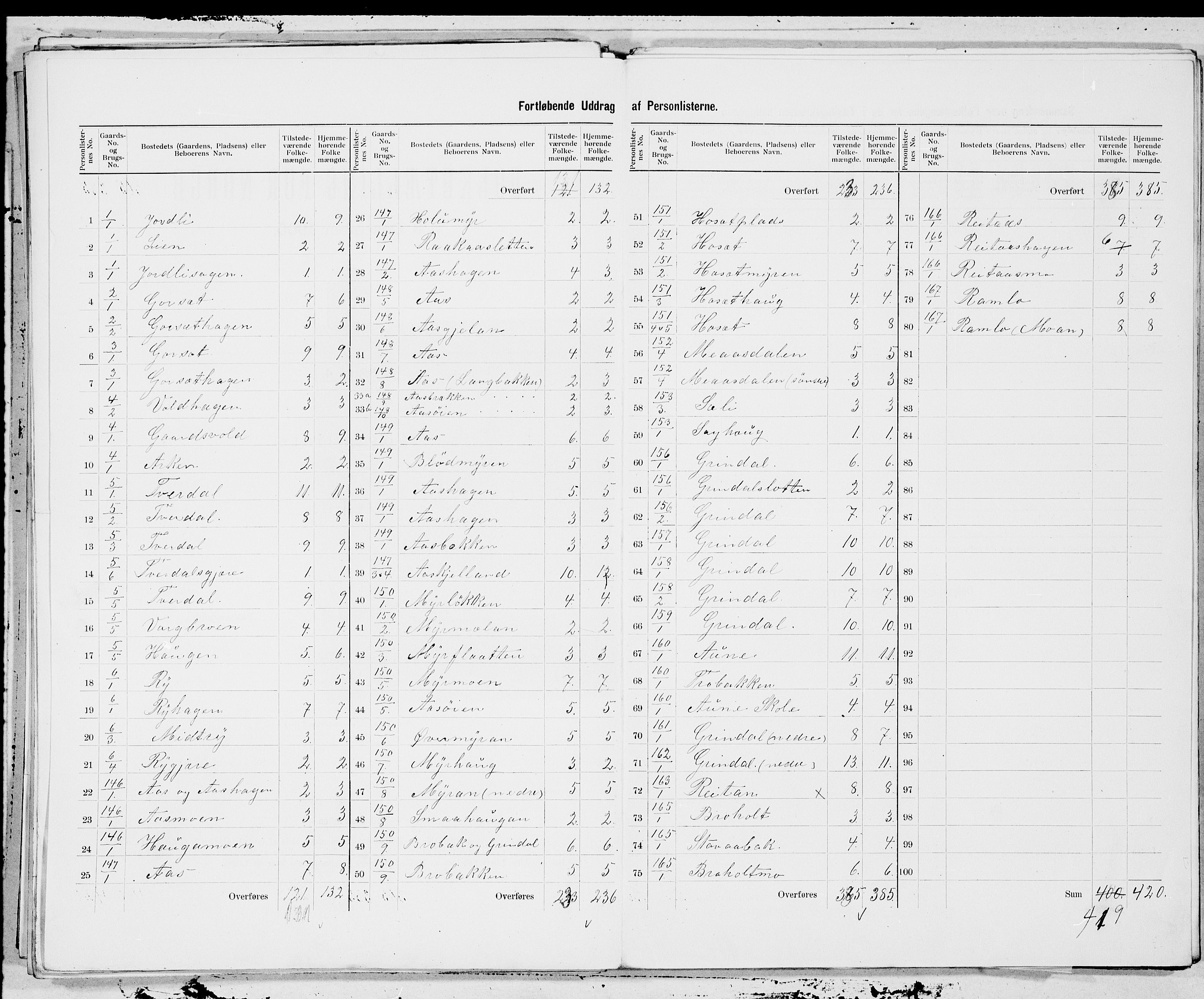 SAT, 1900 census for Rennebu, 1900, p. 3