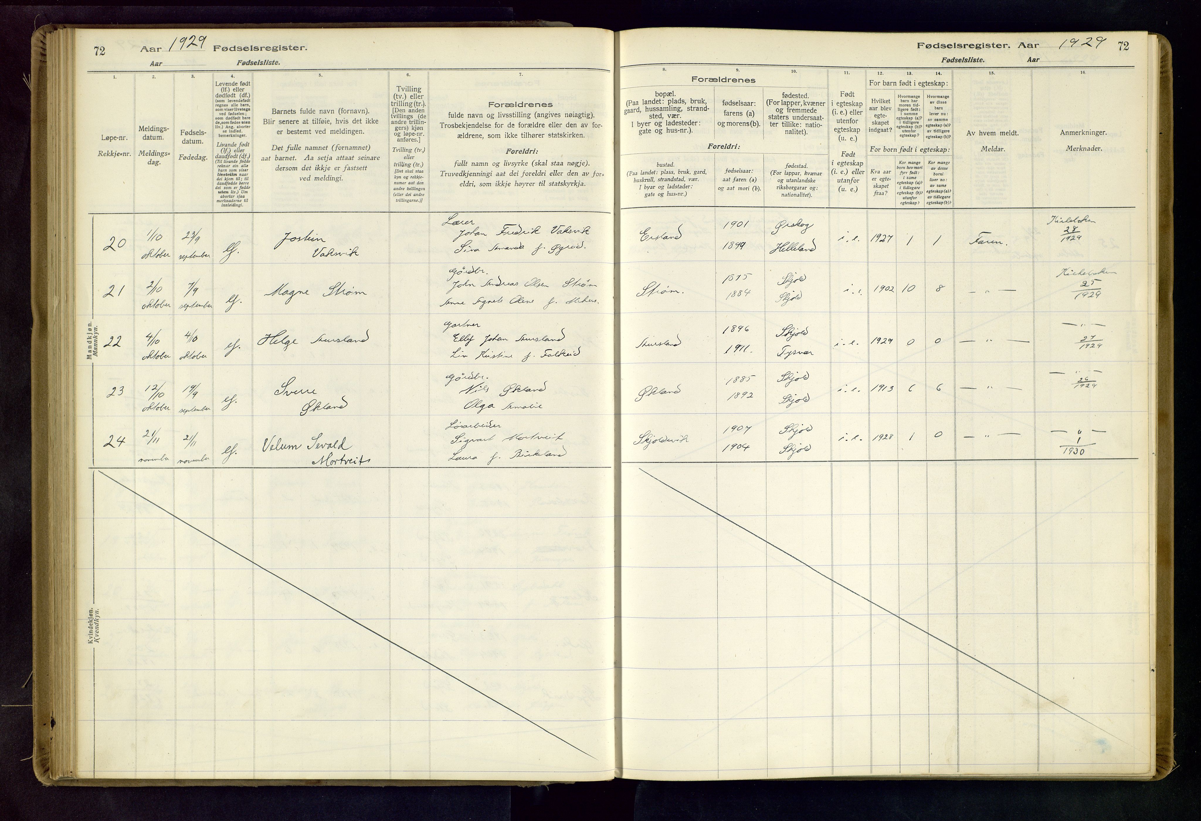 Skjold sokneprestkontor, AV/SAST-A-101847/I/Id/L0001: Birth register no. 1, 1917-1951, p. 72