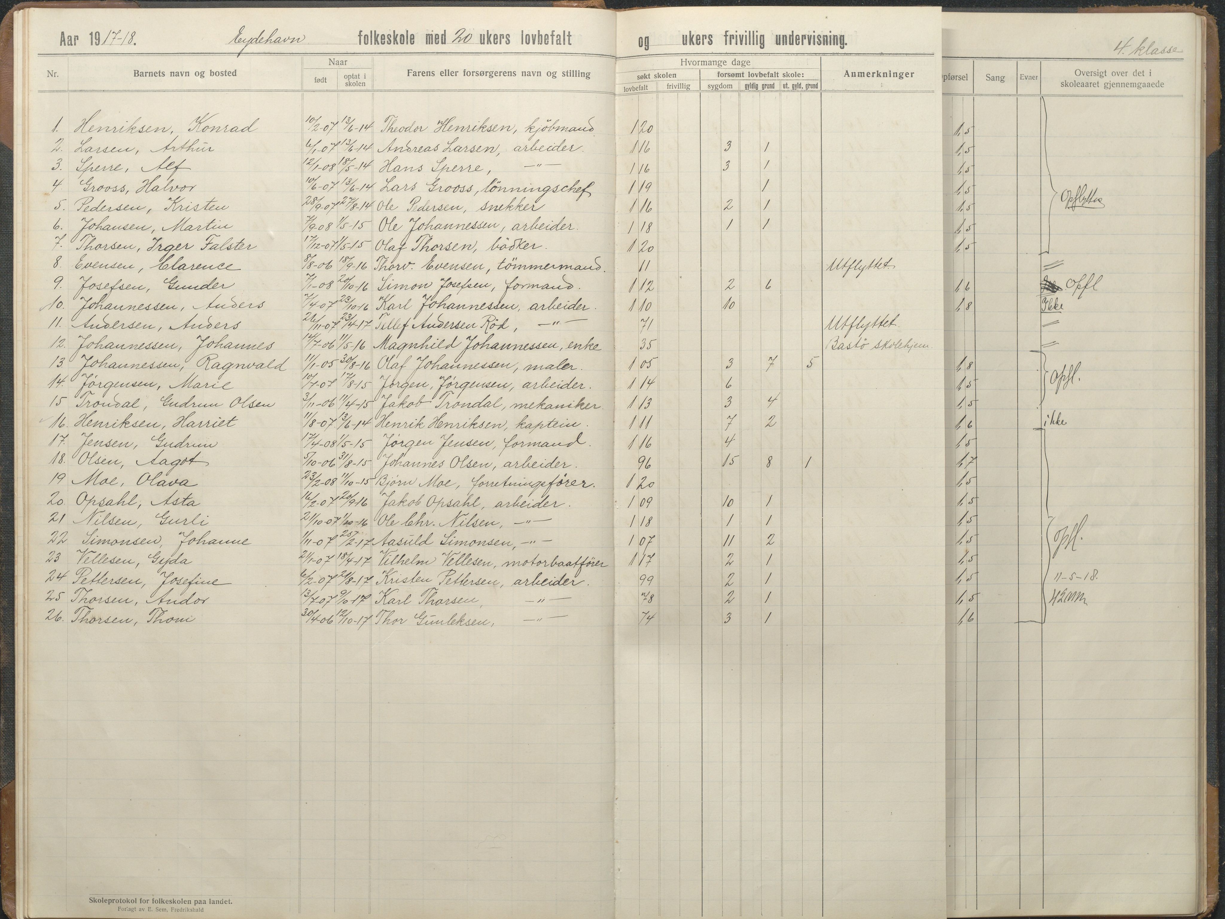 Stokken kommune, AAKS/KA0917-PK/04/04d/L0010: Skoleprotokoll, 1914-1934