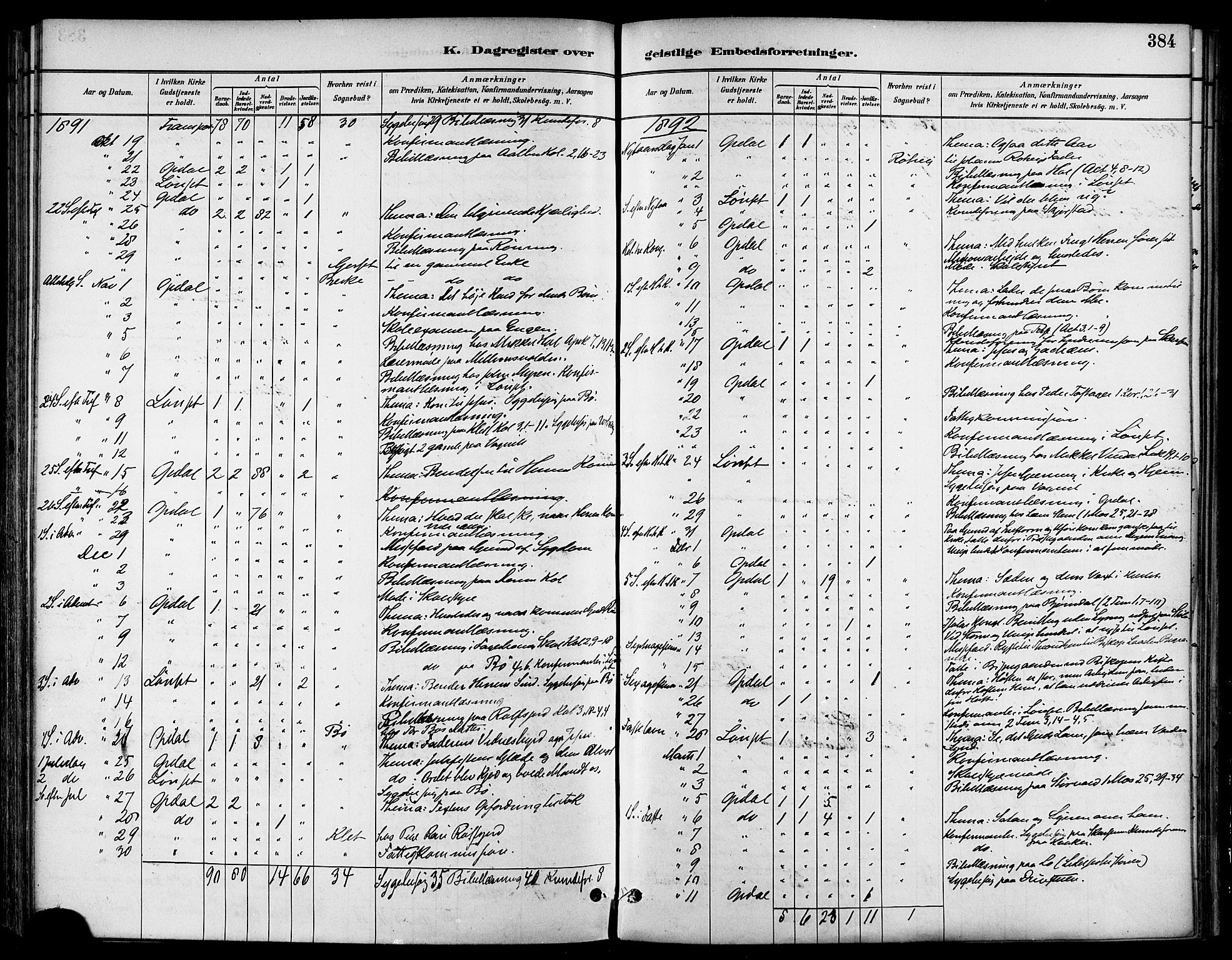 Ministerialprotokoller, klokkerbøker og fødselsregistre - Sør-Trøndelag, AV/SAT-A-1456/678/L0901: Parish register (official) no. 678A10, 1881-1894, p. 384