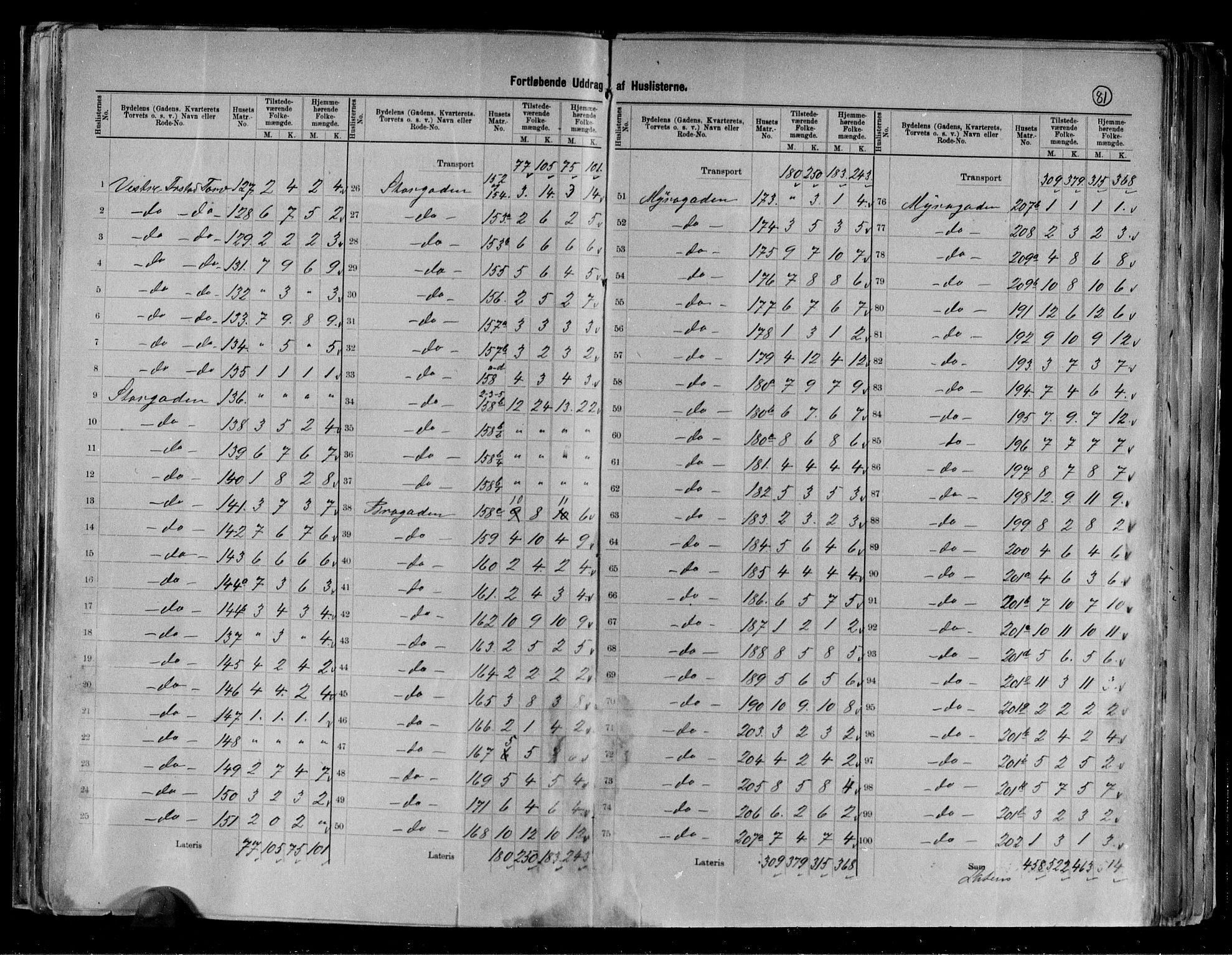 RA, 1891 census for 0103 Fredrikstad, 1891, p. 20