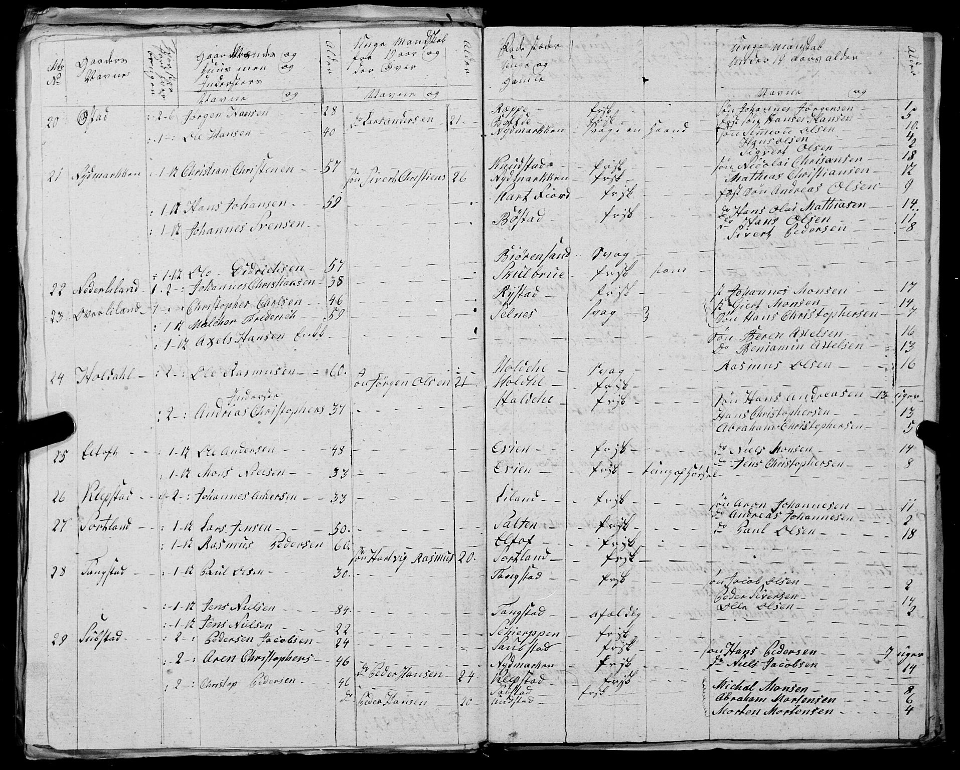 Fylkesmannen i Nordland, AV/SAT-A-0499/1.1/R/Ra/L0025: --, 1806-1836, p. 59