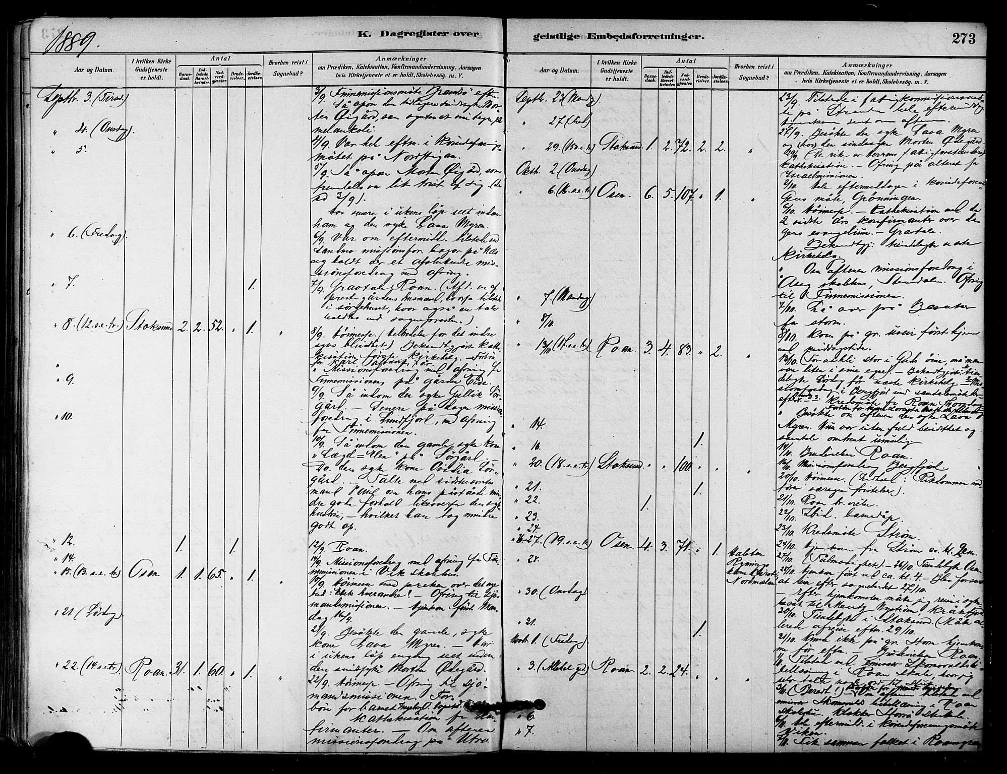 Ministerialprotokoller, klokkerbøker og fødselsregistre - Sør-Trøndelag, SAT/A-1456/657/L0707: Parish register (official) no. 657A08, 1879-1893, p. 273