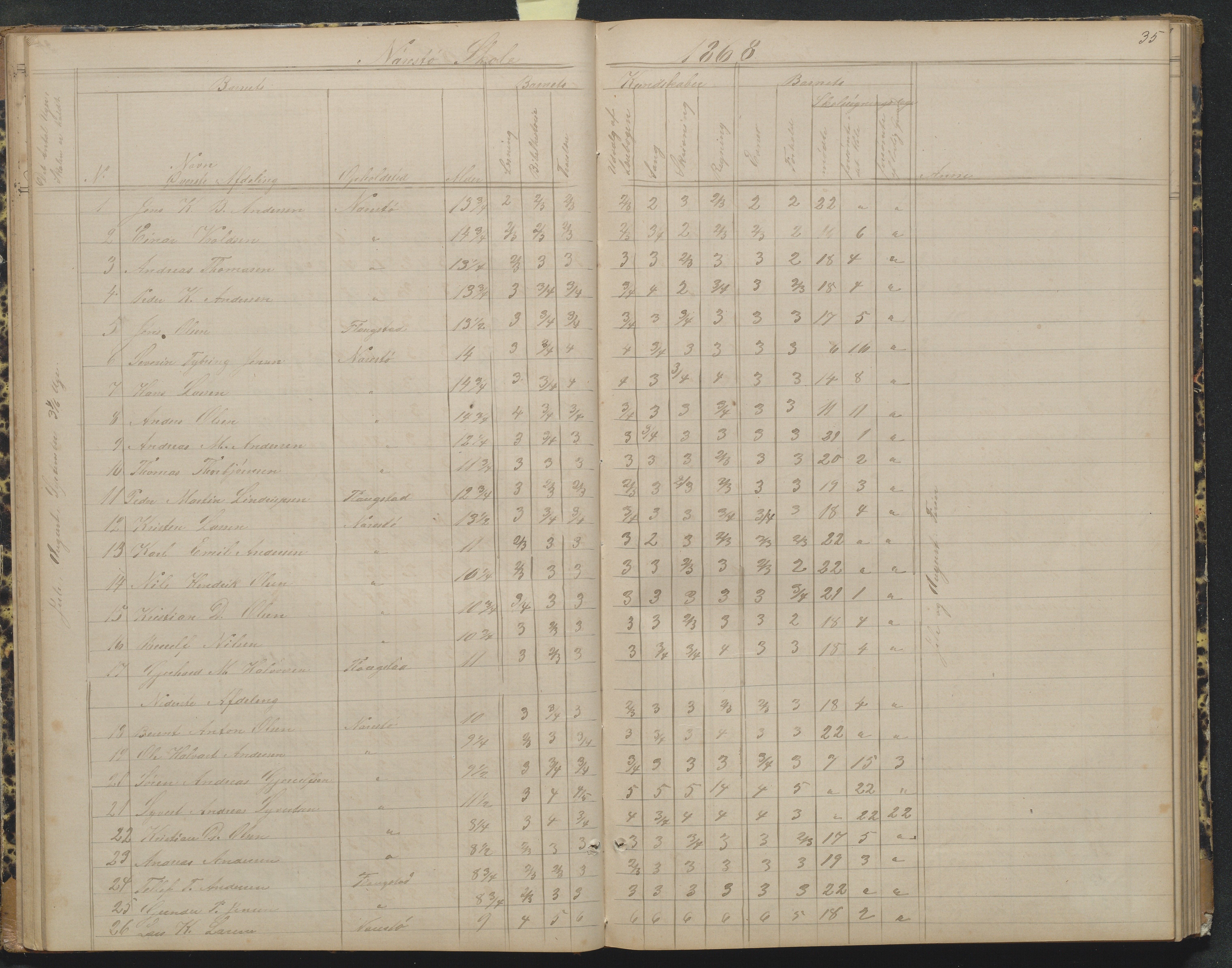 Flosta kommune, Narestø skole, AAKS/KA0916-550c/F2/L0004: Skoleprotokoll for den frivillige skoletid, 1863-1891, p. 35