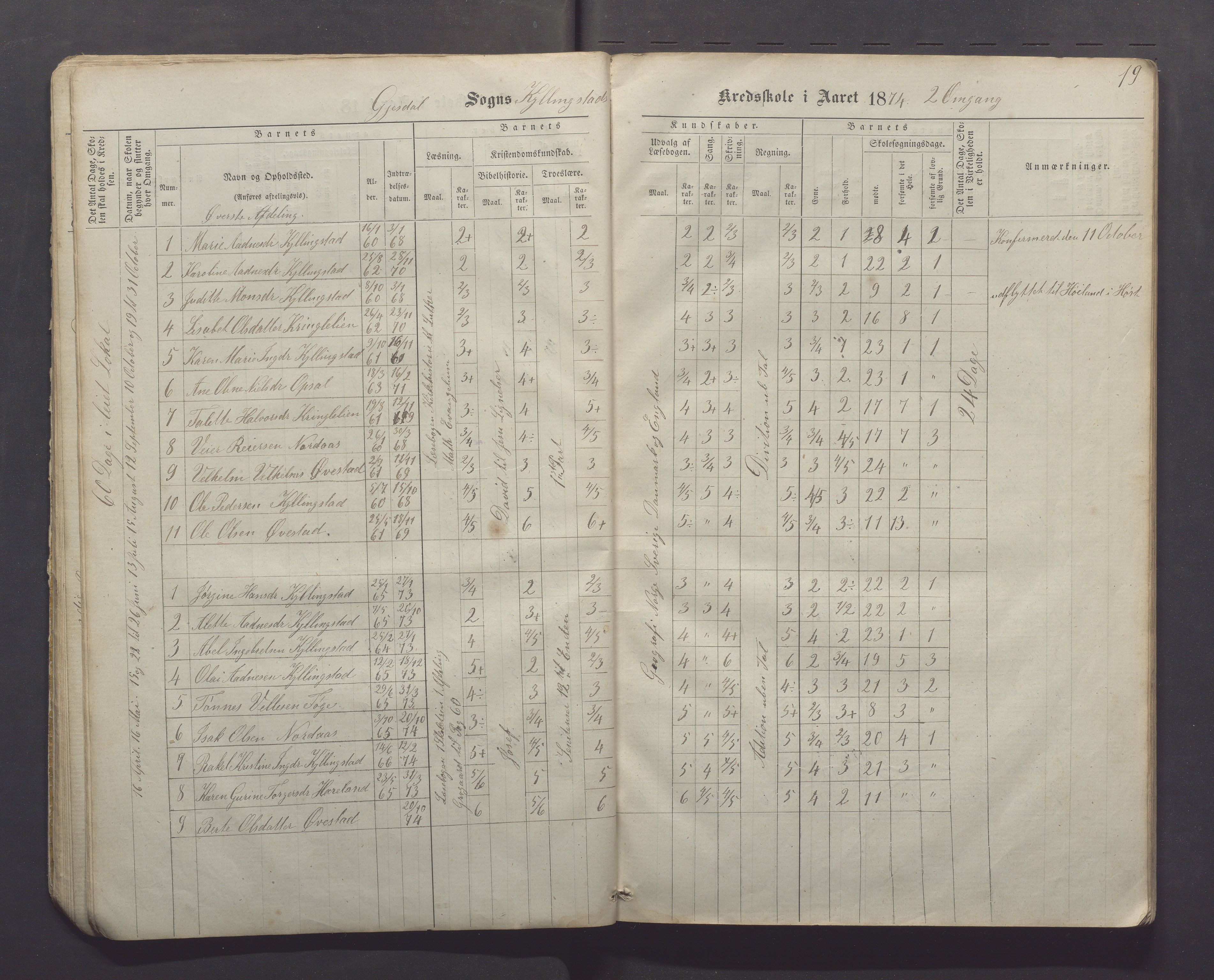 Gjesdal kommune - Kyllingstad skole, IKAR/K-101389/H/L0001: Skoleprotokoll - Søyland, 1866-1882, p. 19