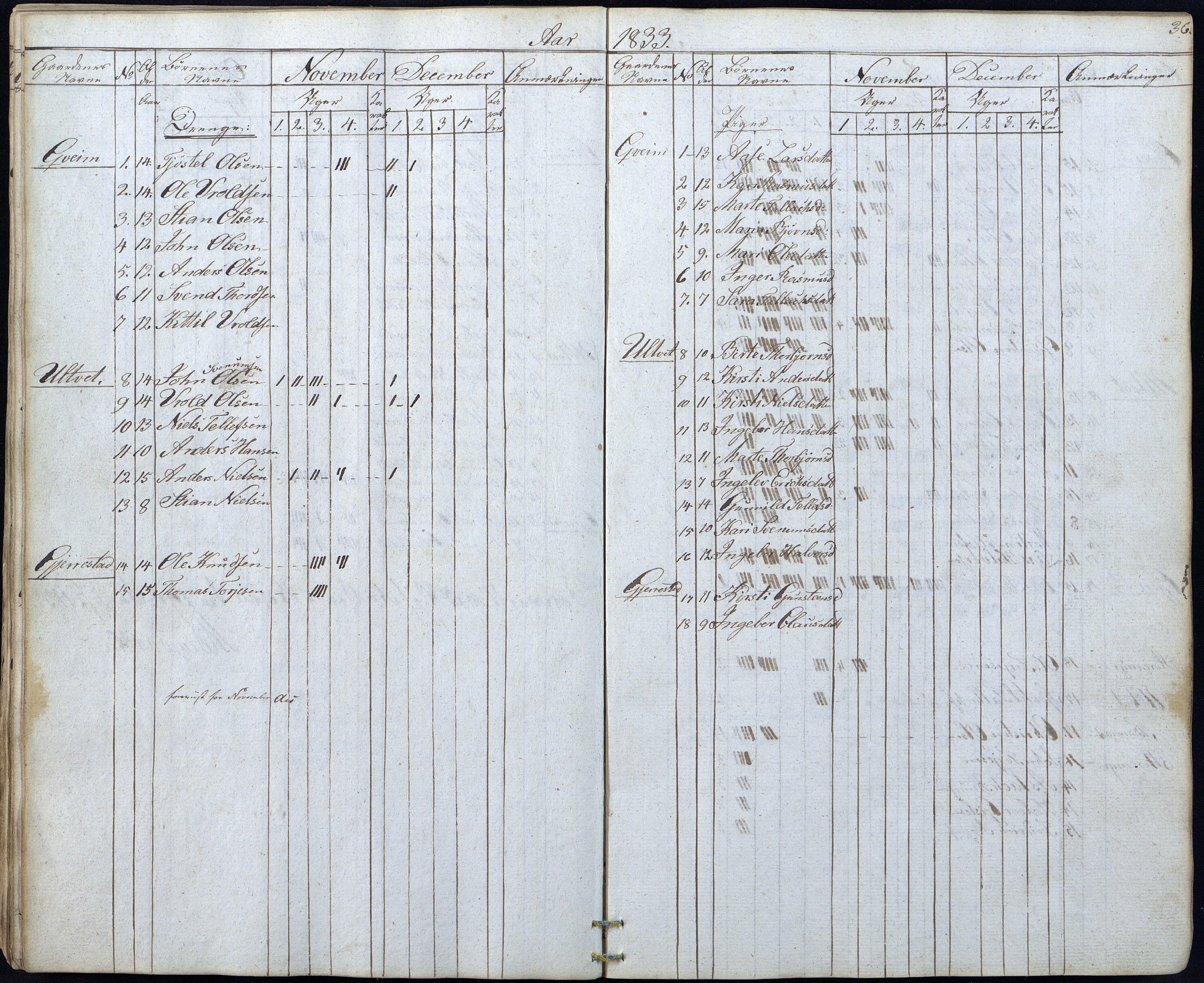 Gjerstad Kommune, Gjerstad Skole, AAKS/KA0911-550a/F01/L0003: Dagbok, 1826-1849, p. 36