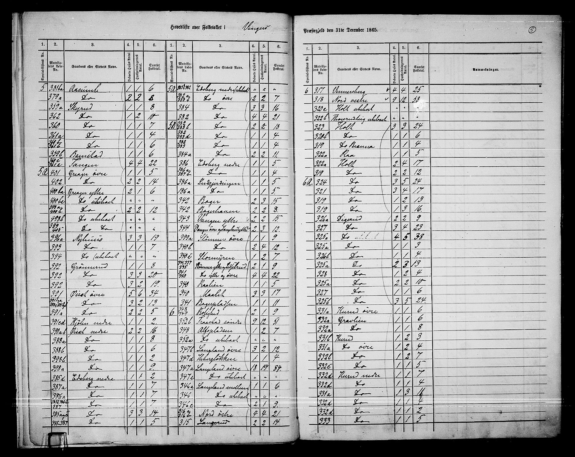 RA, 1865 census for Vinger/Vinger og Austmarka, 1865, p. 8