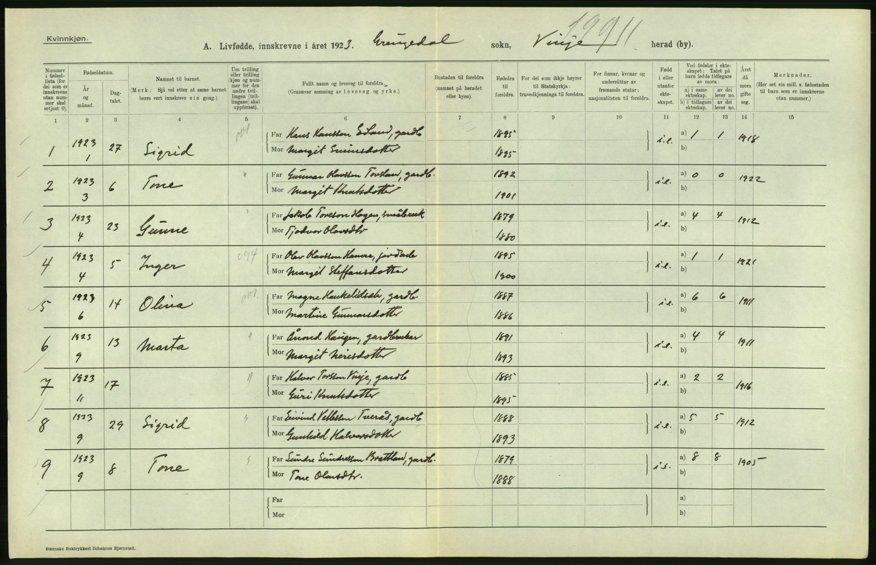 Statistisk sentralbyrå, Sosiodemografiske emner, Befolkning, AV/RA-S-2228/D/Df/Dfc/Dfcc/L0019: Telemark fylke: Levendefødte menn og kvinner. Bygder og byer., 1923, p. 12