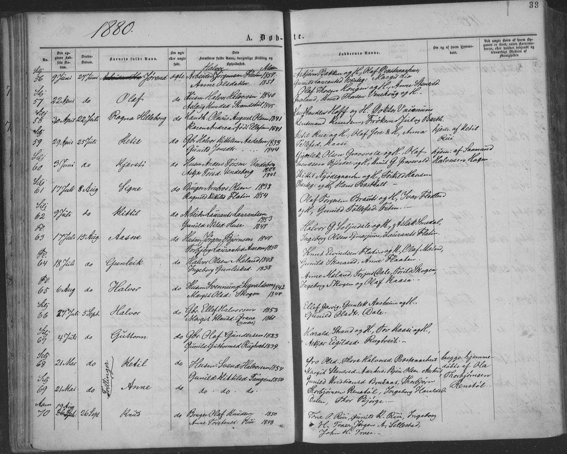 Seljord kirkebøker, AV/SAKO-A-20/F/Fa/L0014: Parish register (official) no. I 14, 1877-1886, p. 33