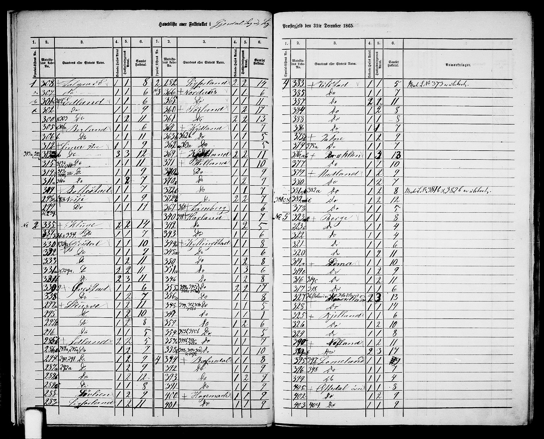 RA, 1865 census for Lye, 1865, p. 11