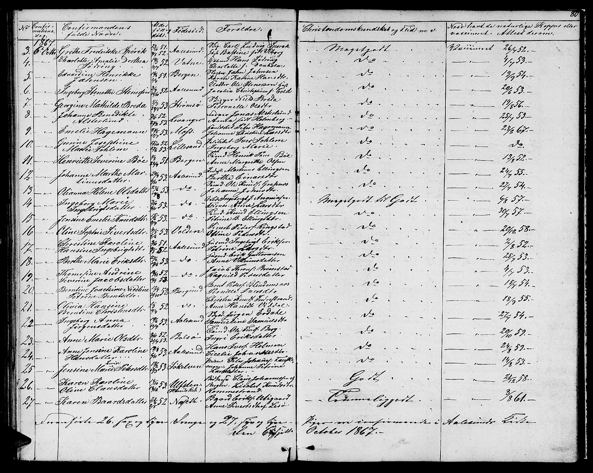 Ministerialprotokoller, klokkerbøker og fødselsregistre - Møre og Romsdal, SAT/A-1454/529/L0464: Parish register (copy) no. 529C01, 1855-1867, p. 80