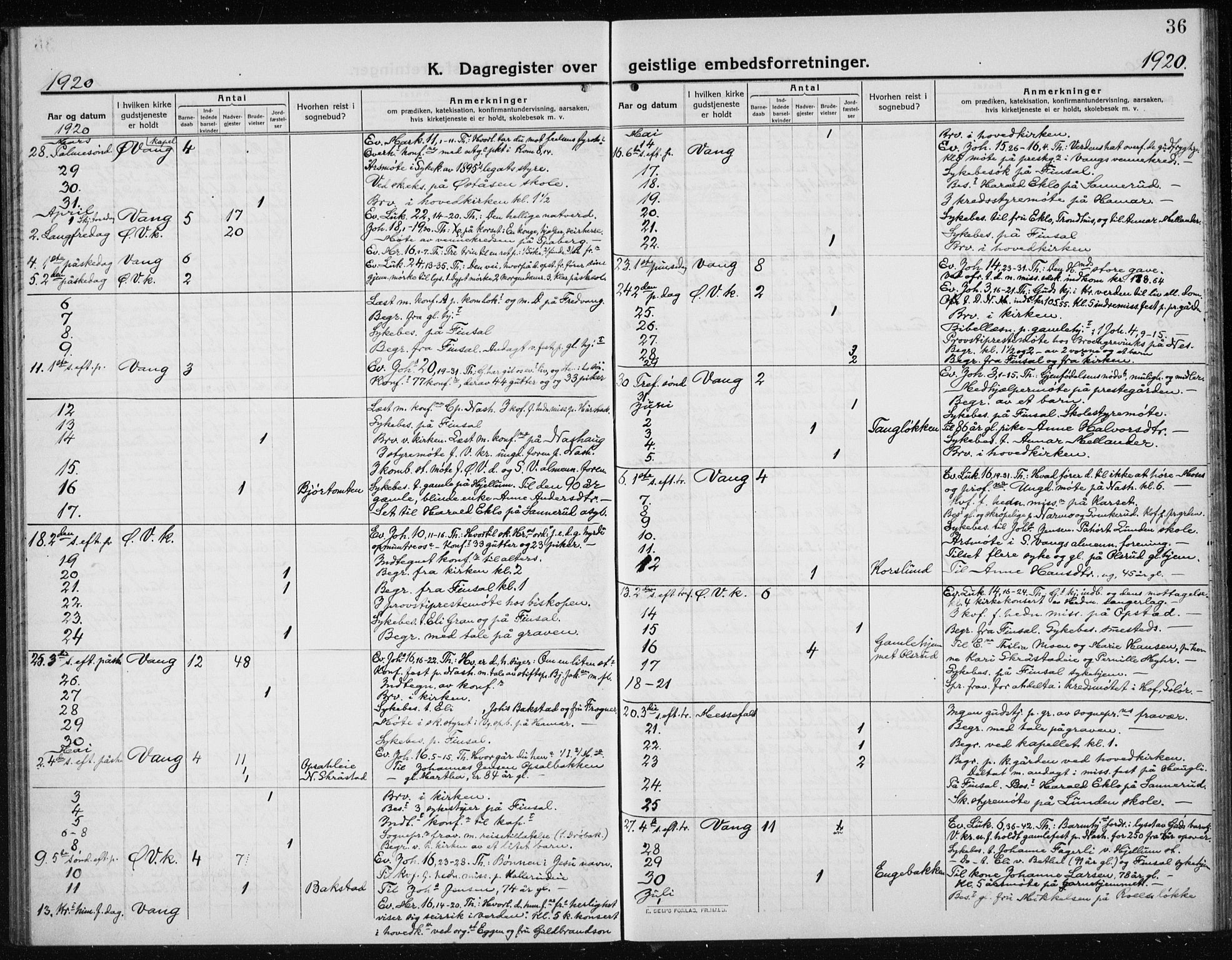 Vang prestekontor, Hedmark, SAH/PREST-008/H/Ha/Haa/L0020: Parish register (official) no. 20, 1911-1926, p. 36