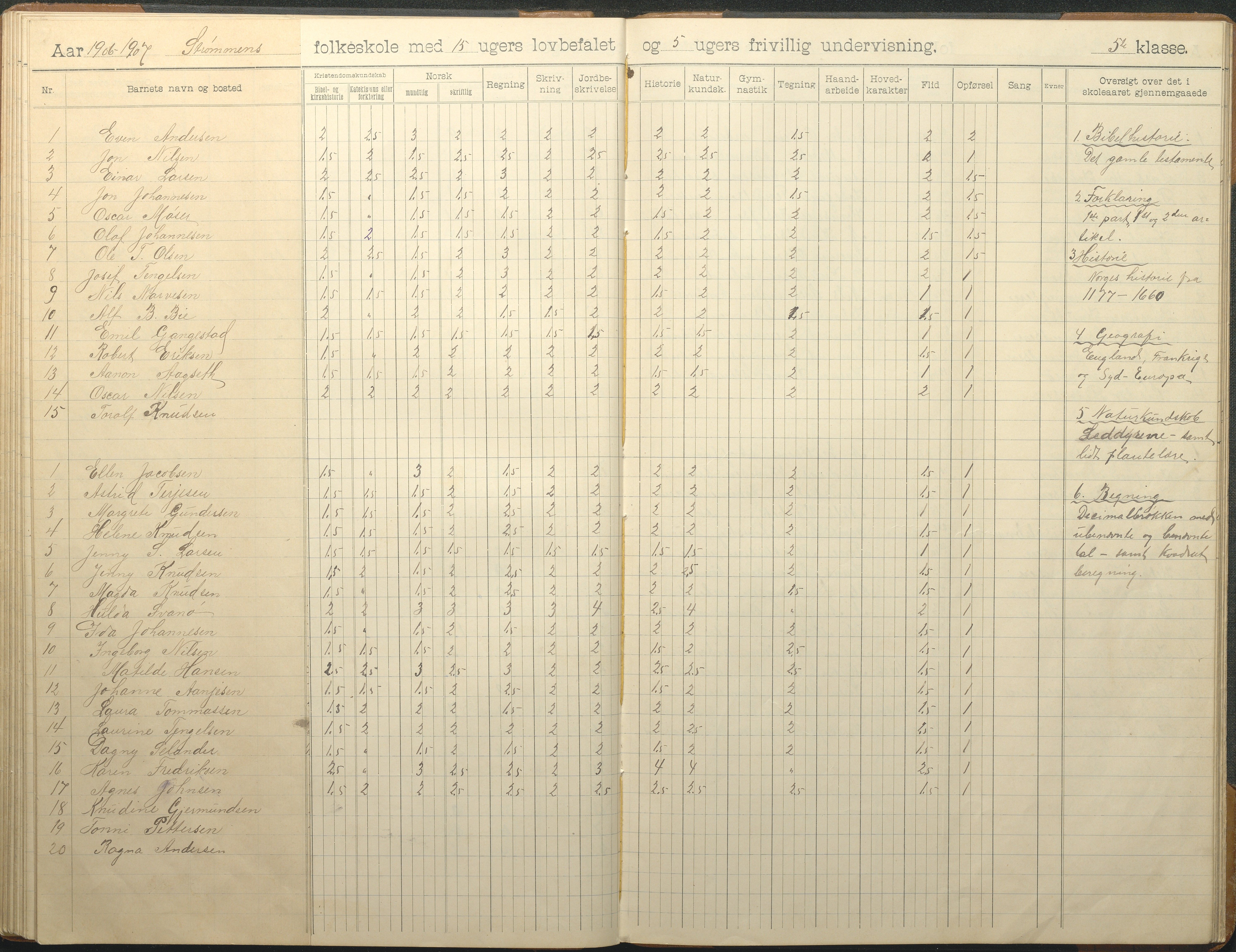 Øyestad kommune frem til 1979, AAKS/KA0920-PK/06/06G/L0010: Skoleprotokoll, 1902-1910