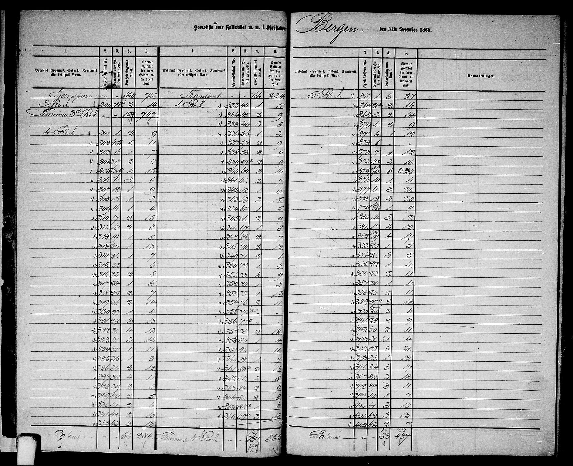 RA, 1865 census for Bergen, 1865, p. 13