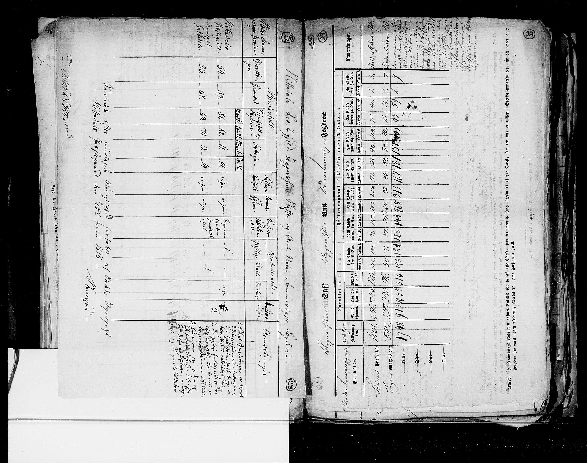 RA, Census 1815, vol. 1: Akershus stift and Kristiansand stift, 1815, p. 22