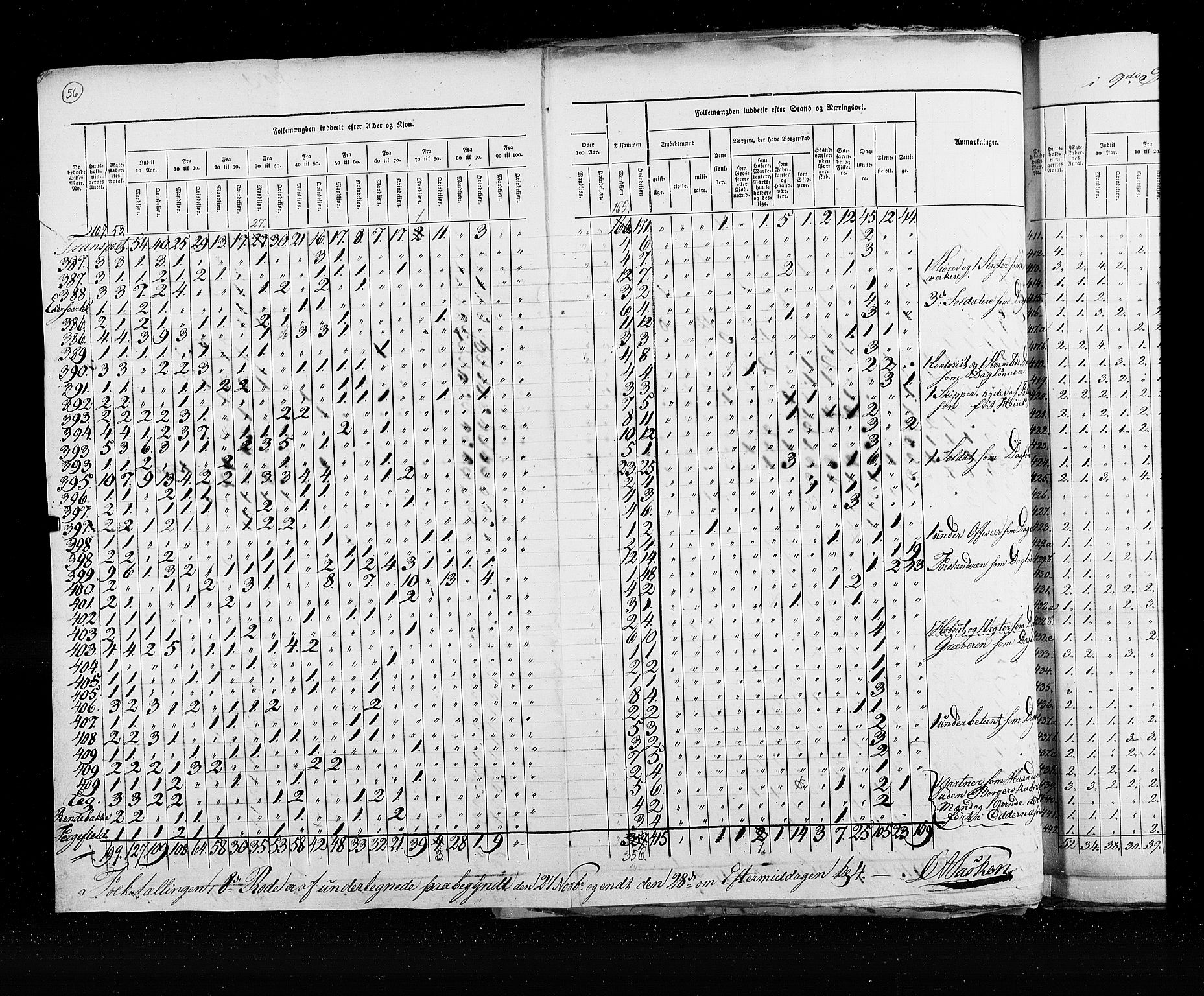 RA, Census 1825, vol. 21: Risør-Vardø, 1825, p. 56