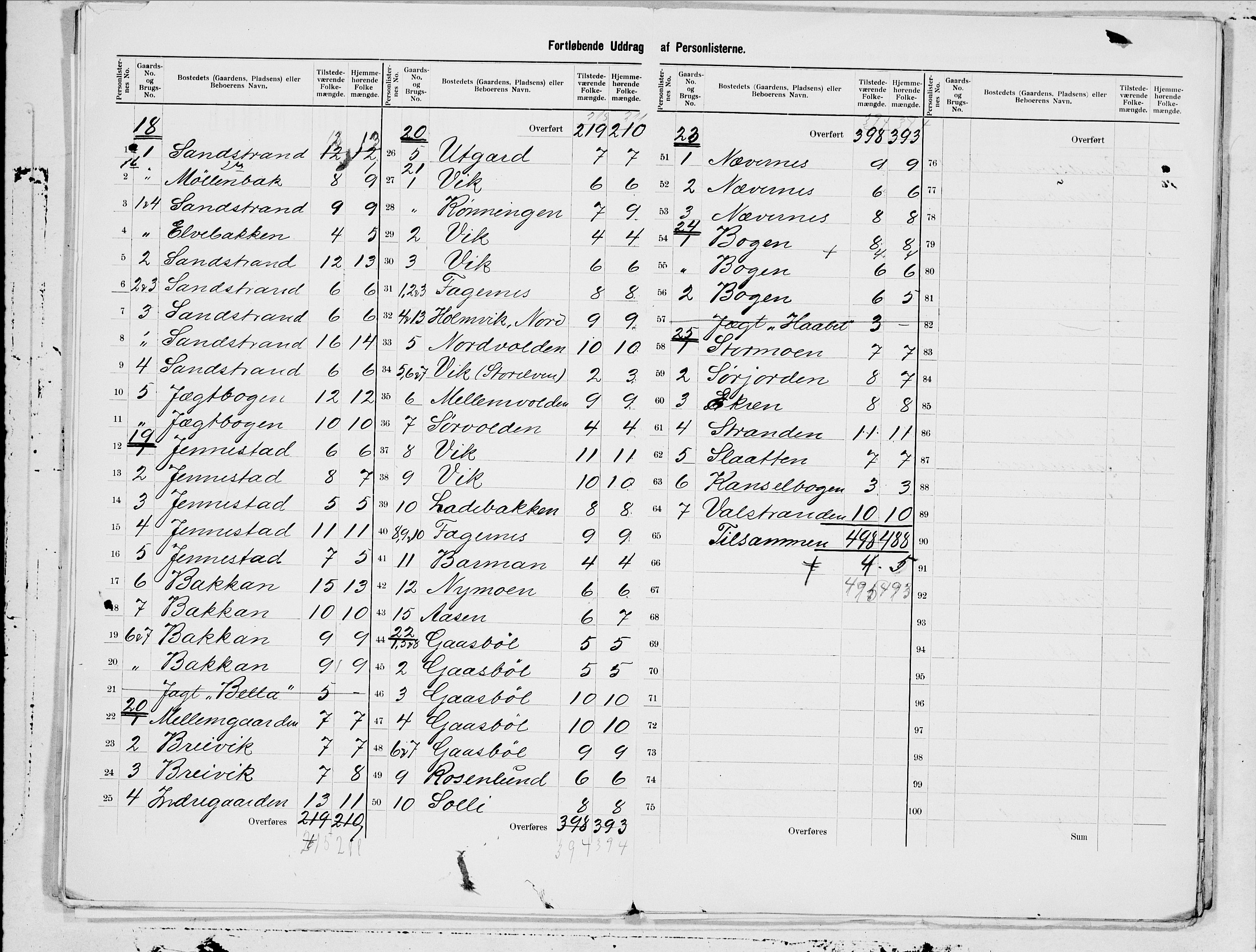 SAT, 1900 census for Sortland, 1900, p. 13