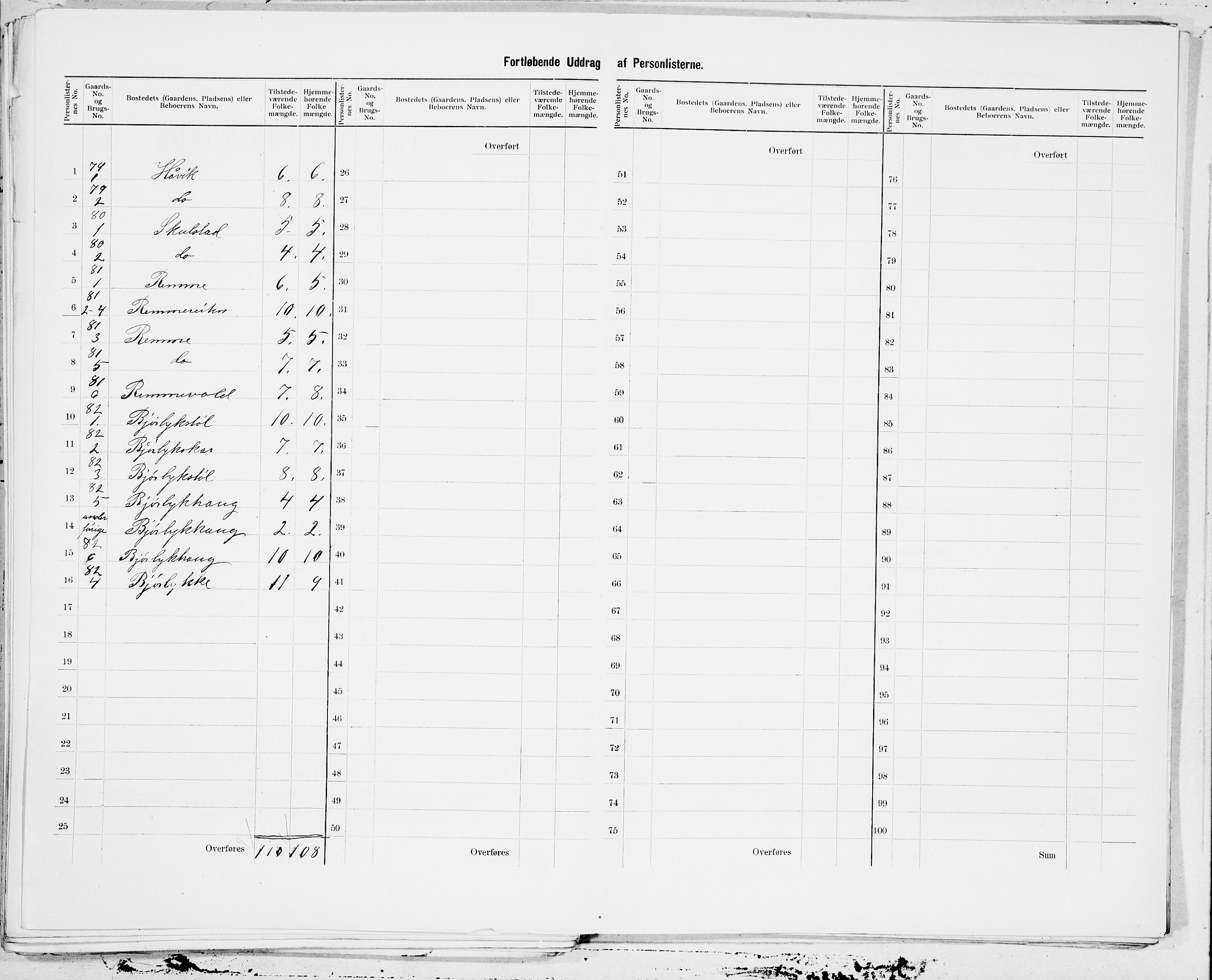 SAT, 1900 census for Skodje, 1900, p. 29