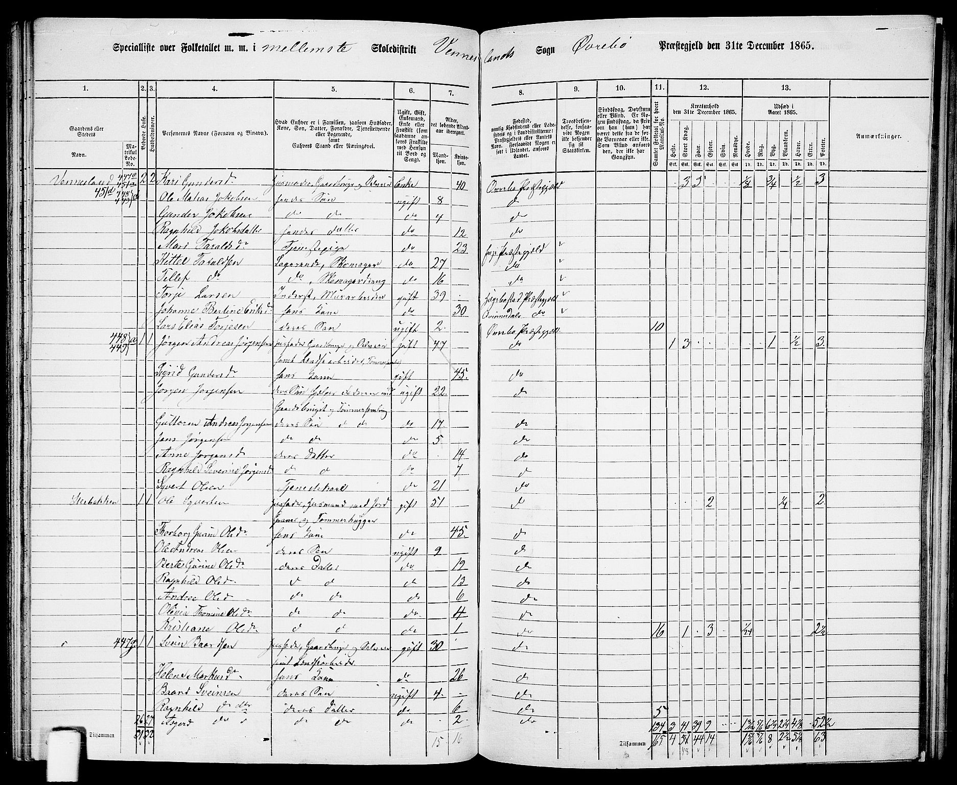 RA, 1865 census for Øvrebø, 1865, p. 93