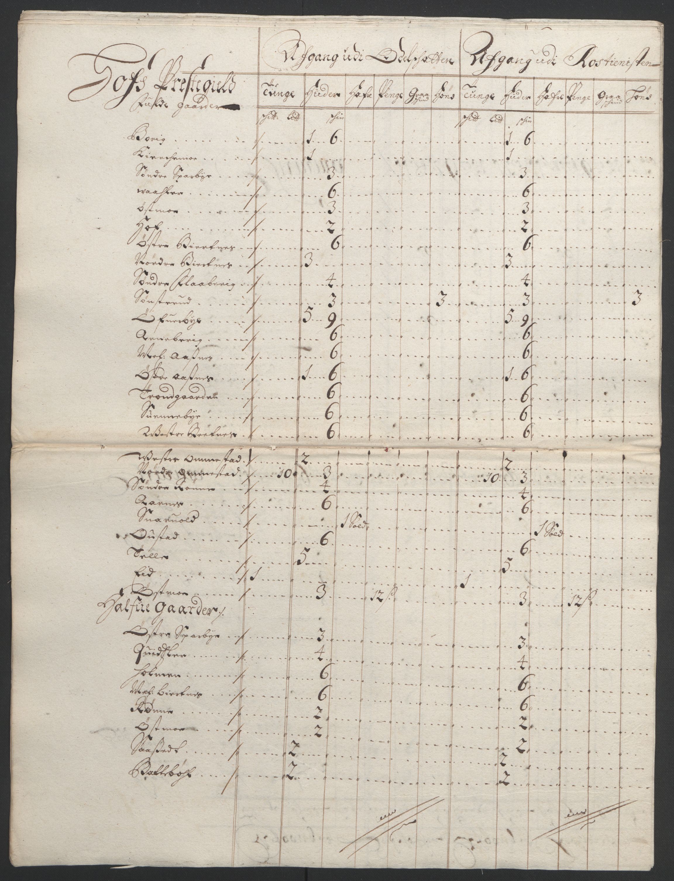 Rentekammeret inntil 1814, Reviderte regnskaper, Fogderegnskap, AV/RA-EA-4092/R13/L0832: Fogderegnskap Solør, Odal og Østerdal, 1694, p. 350