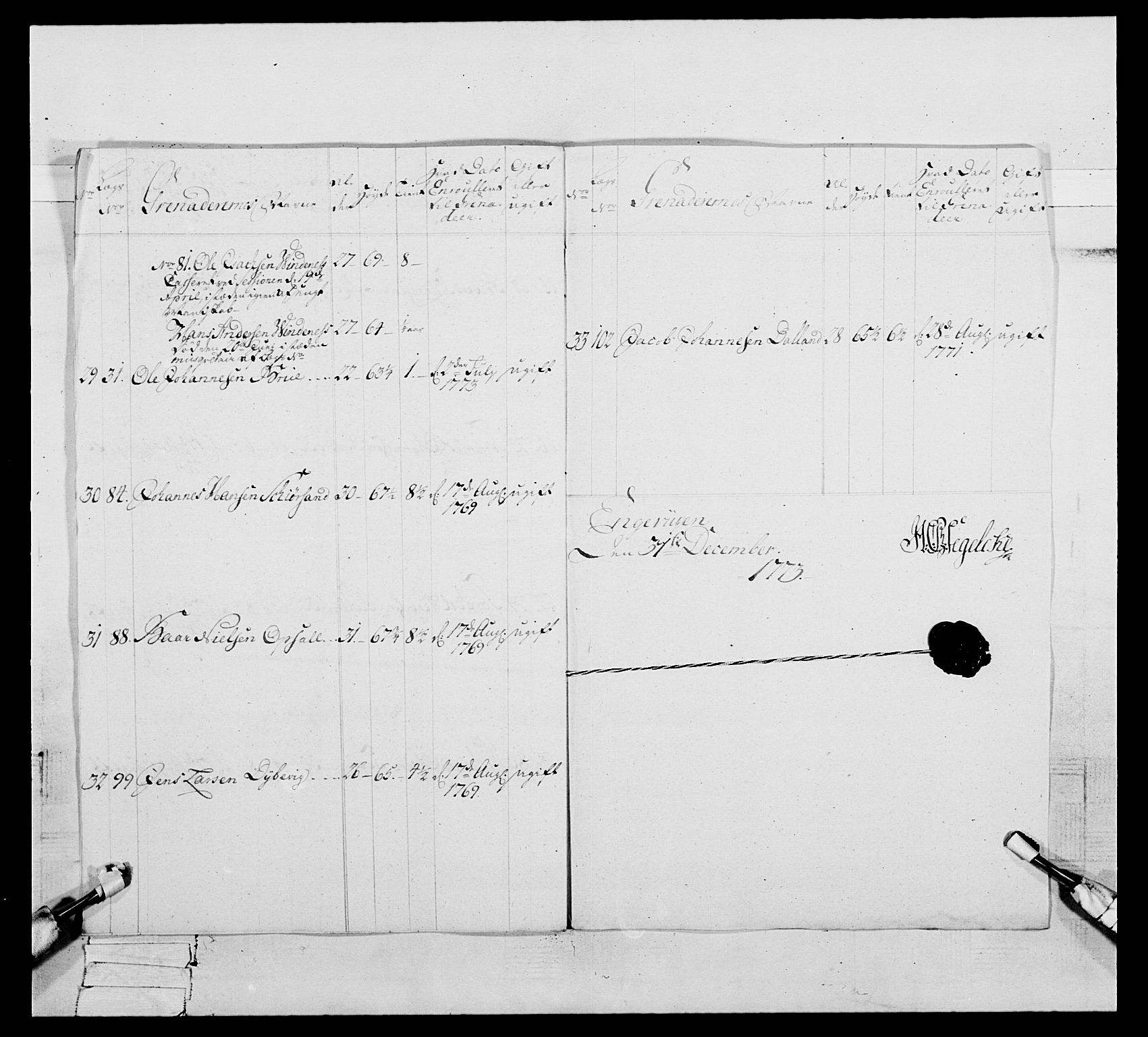 Generalitets- og kommissariatskollegiet, Det kongelige norske kommissariatskollegium, AV/RA-EA-5420/E/Eh/L0093: 2. Bergenhusiske nasjonale infanteriregiment, 1772-1774, p. 243