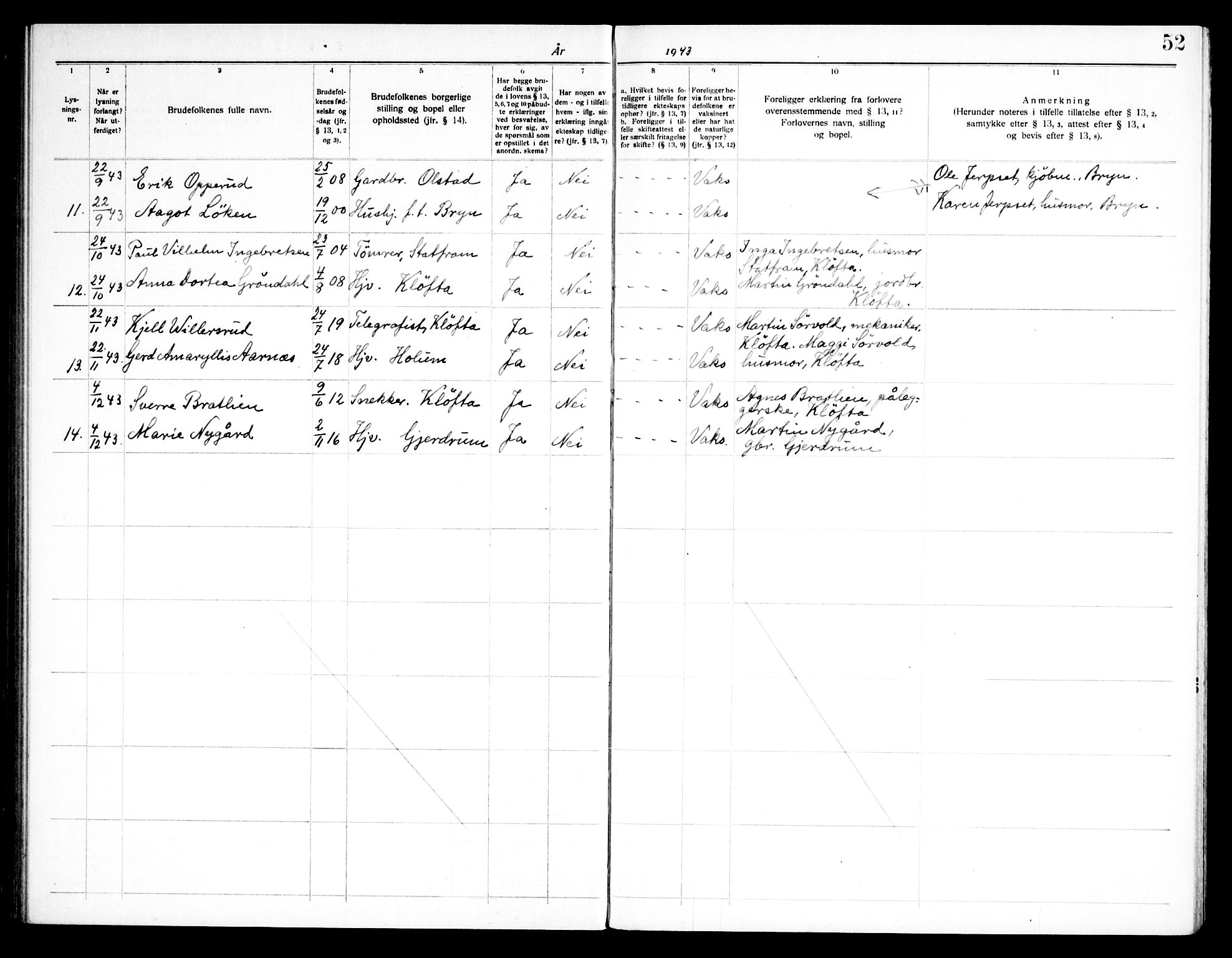 Ullensaker prestekontor Kirkebøker, AV/SAO-A-10236a/H/Ha/L0002: Banns register no. 2, 1919-1959, p. 52