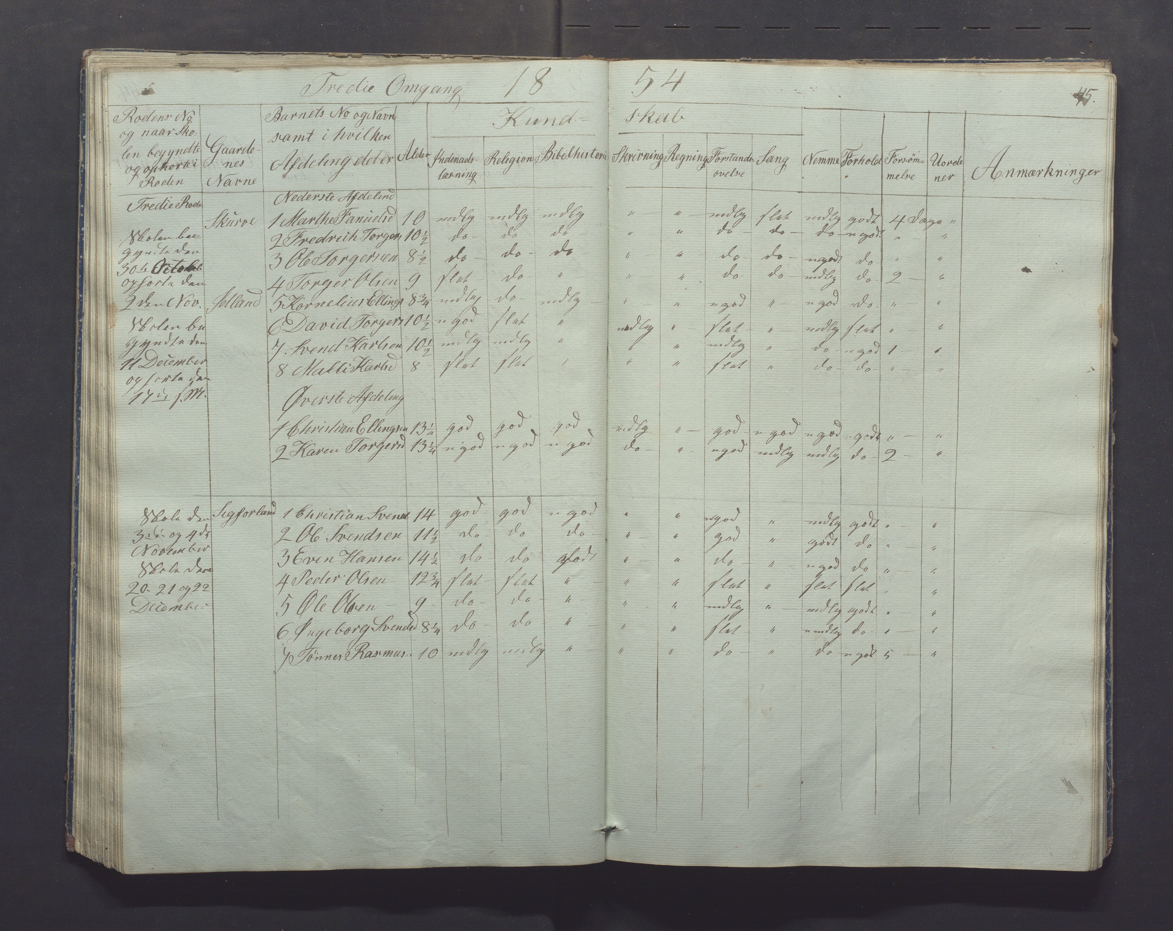 Gjesdal kommune - Skolestyret, IKAR/K-101388/H/L0001: Skoleprotokoll, 1847-1861, p. 45