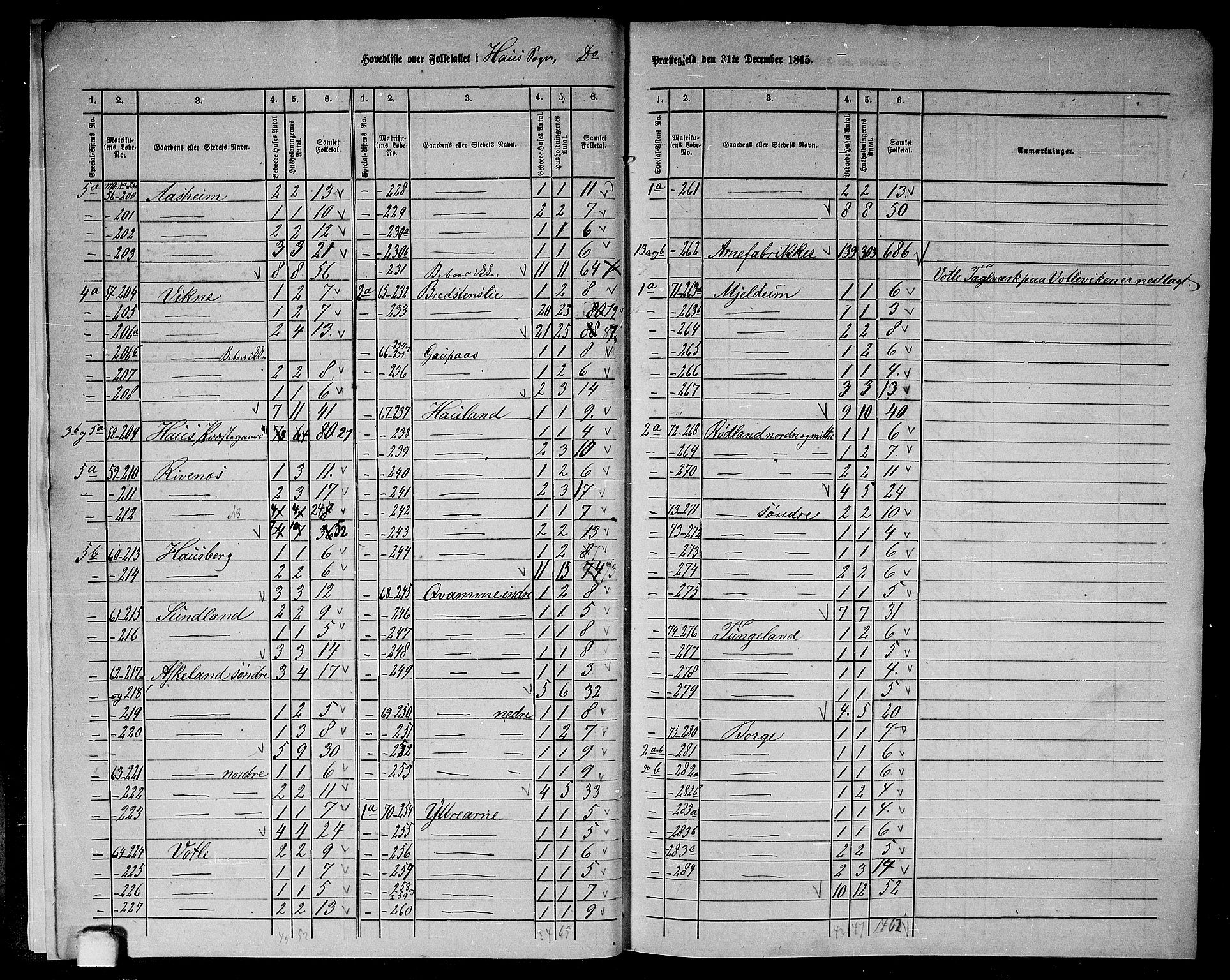 RA, 1865 census for Haus, 1865, p. 9