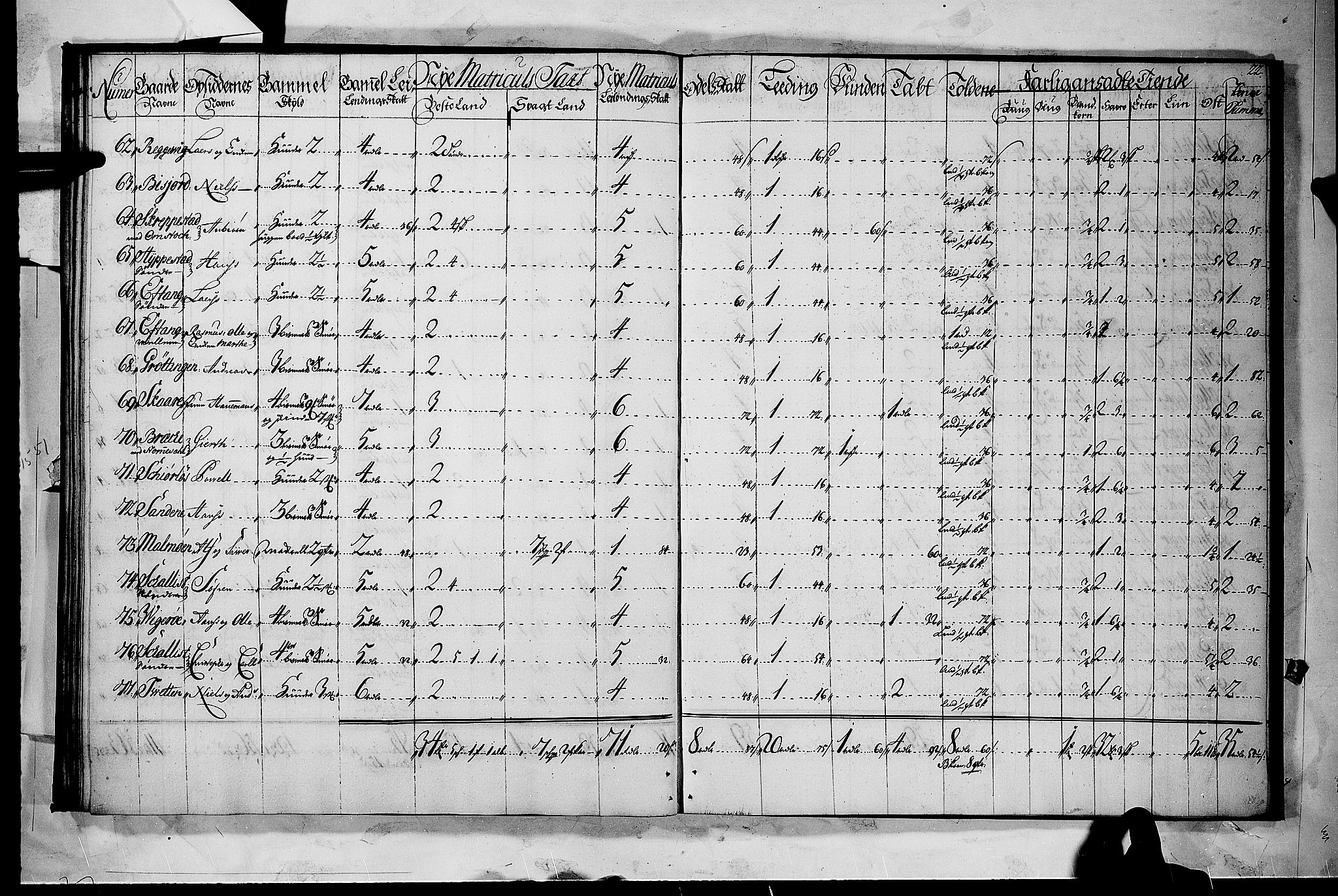 Rentekammeret inntil 1814, Realistisk ordnet avdeling, AV/RA-EA-4070/N/Nb/Nbf/L0118: Larvik grevskap matrikkelprotokoll, 1723, p. 21b-22a