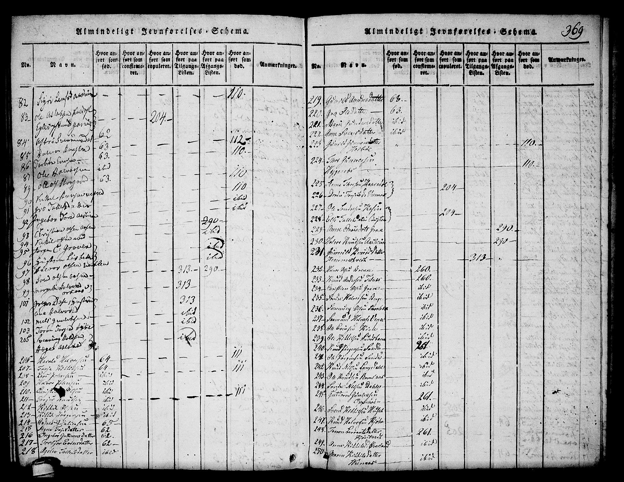 Seljord kirkebøker, AV/SAKO-A-20/F/Fa/L0010: Parish register (official) no. I 10, 1815-1831, p. 369