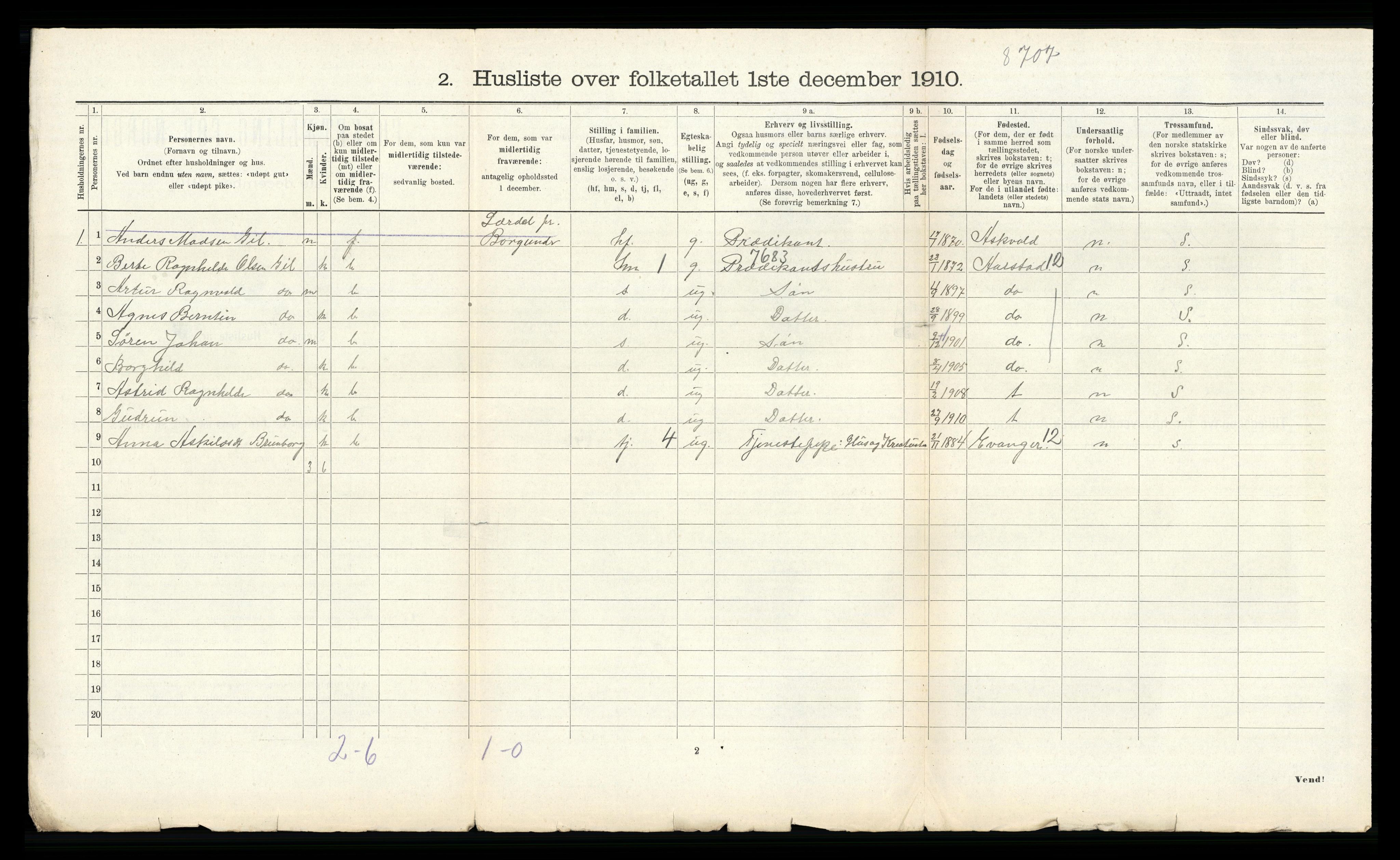 RA, 1910 census for Fana, 1910, p. 930