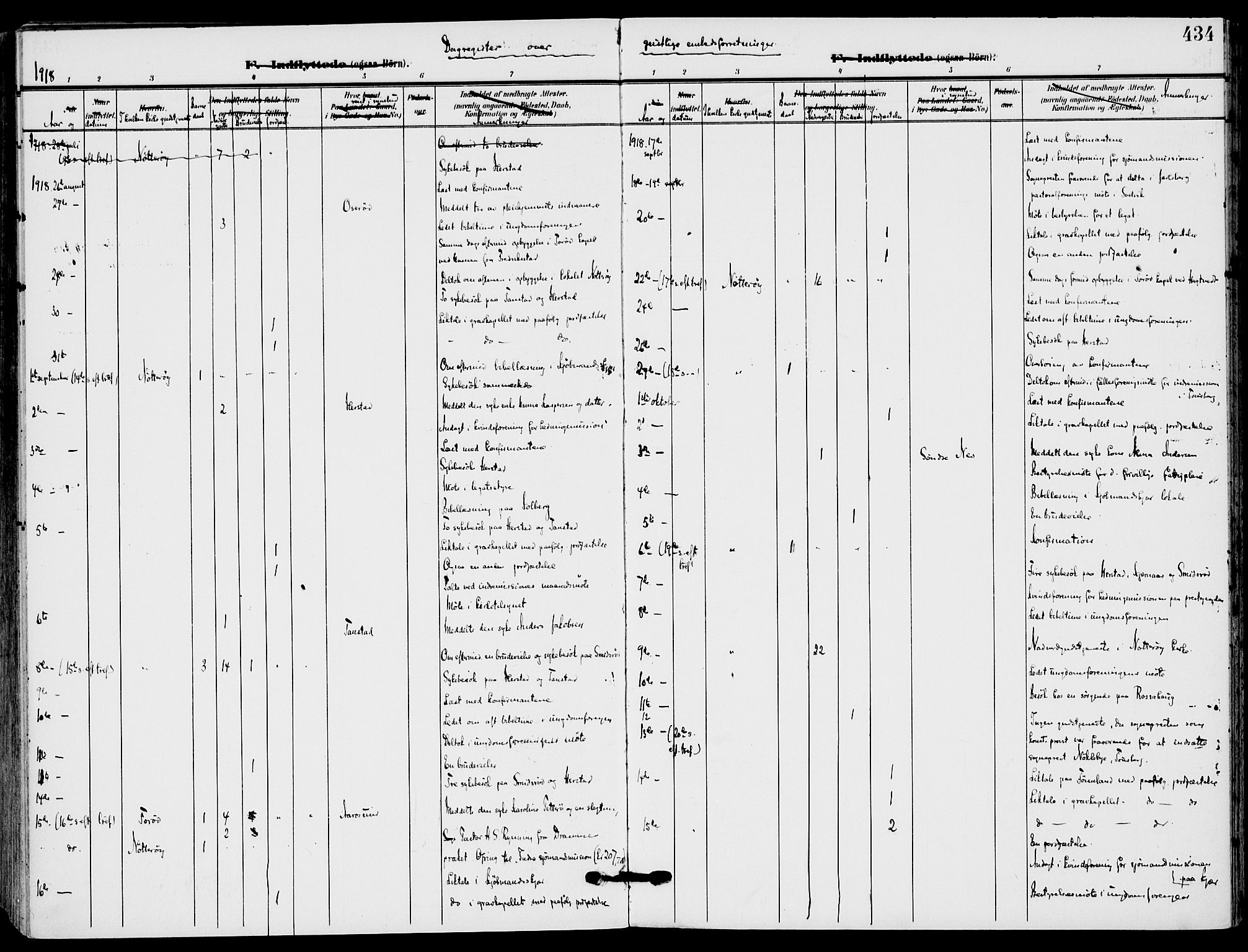 Nøtterøy kirkebøker, SAKO/A-354/F/Fa/L0010: Parish register (official) no. I 10, 1908-1919, p. 434