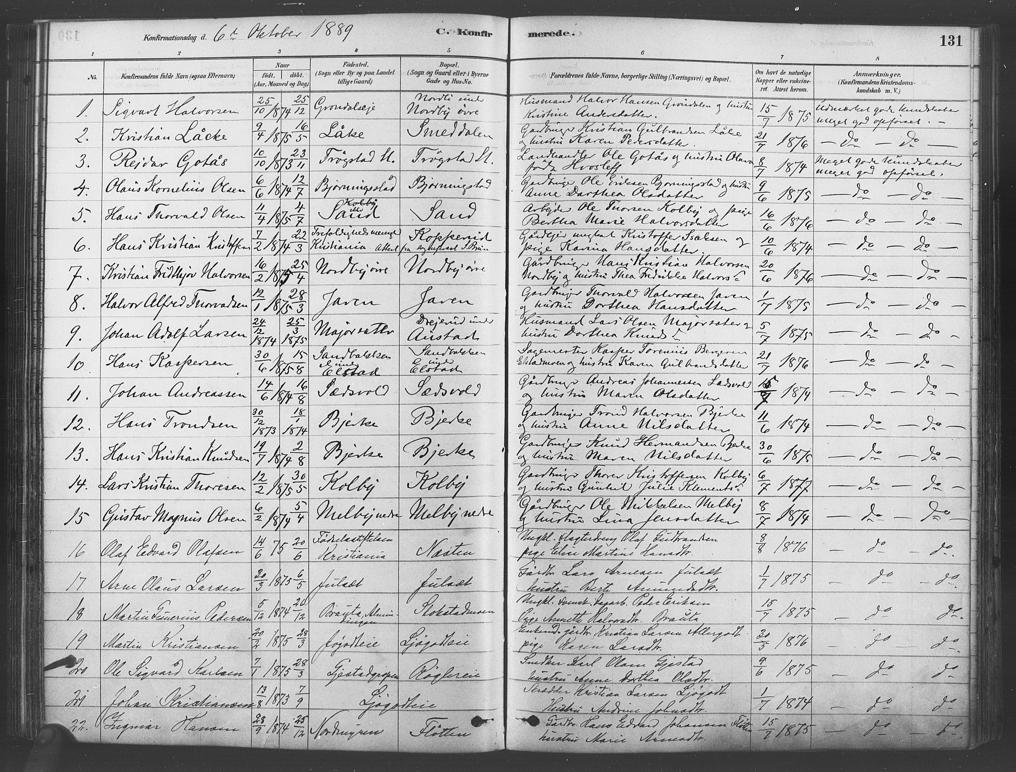 Ullensaker prestekontor Kirkebøker, SAO/A-10236a/F/Fb/L0001: Parish register (official) no. II 1, 1878-1893, p. 131