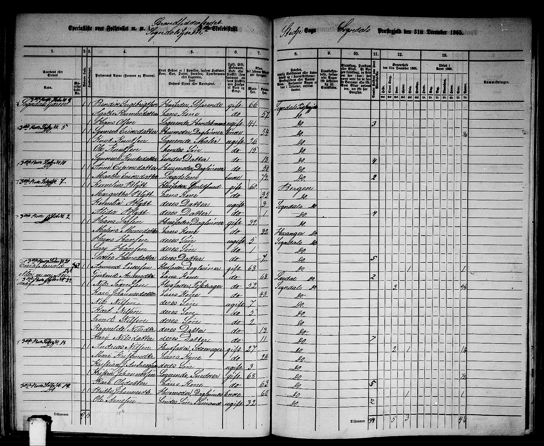 RA, 1865 census for Sogndal, 1865, p. 59