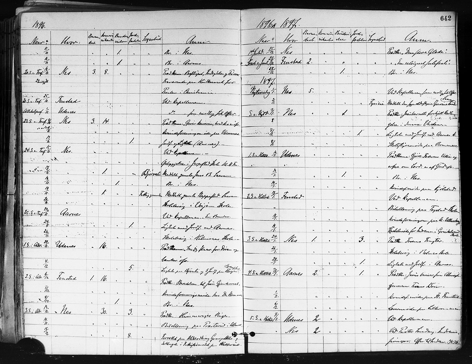 Nes prestekontor Kirkebøker, AV/SAO-A-10410/F/Fa/L0010: Parish register (official) no. I 10, 1883-1898, p. 642