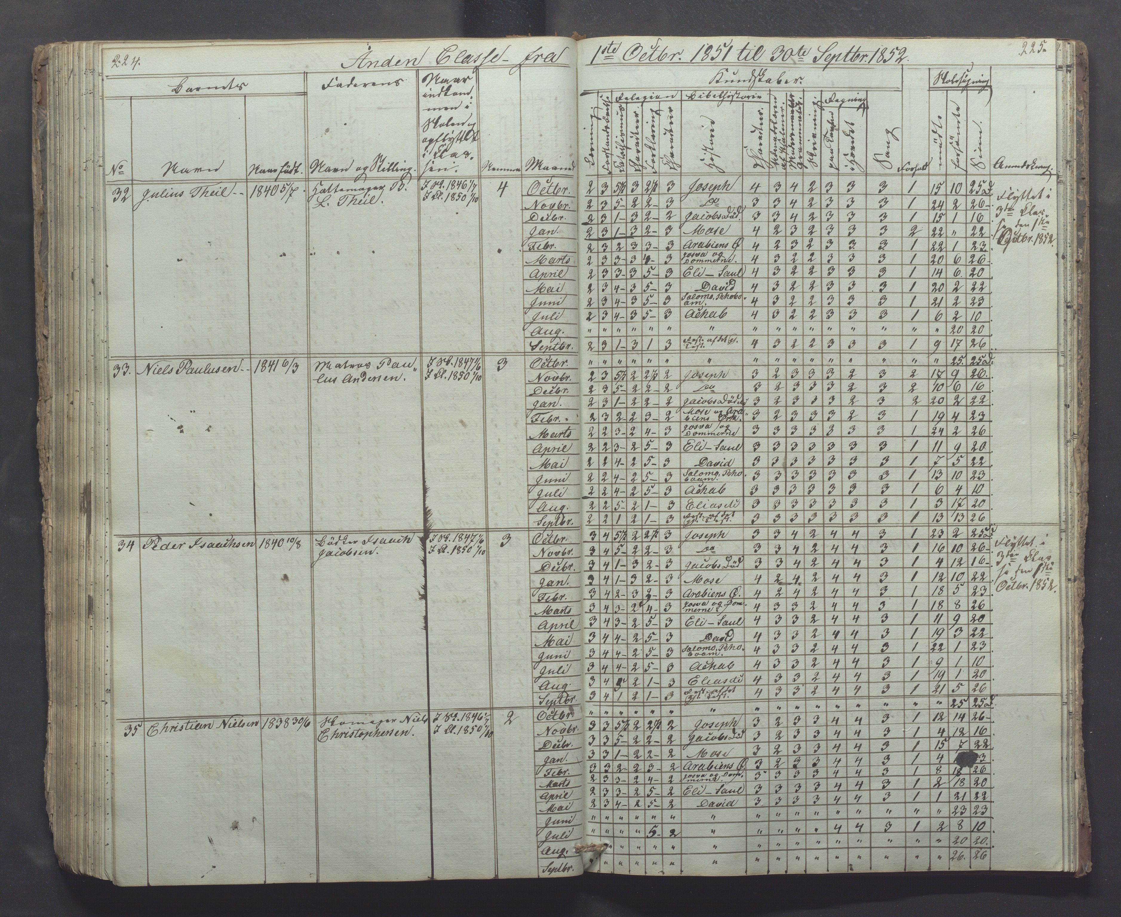 Egersund kommune (Ladested) - Egersund almueskole/folkeskole, IKAR/K-100521/H/L0002: Skoleprotokoll - Faste Almueskole, 2. klasse, 1844-1852, p. 224-225